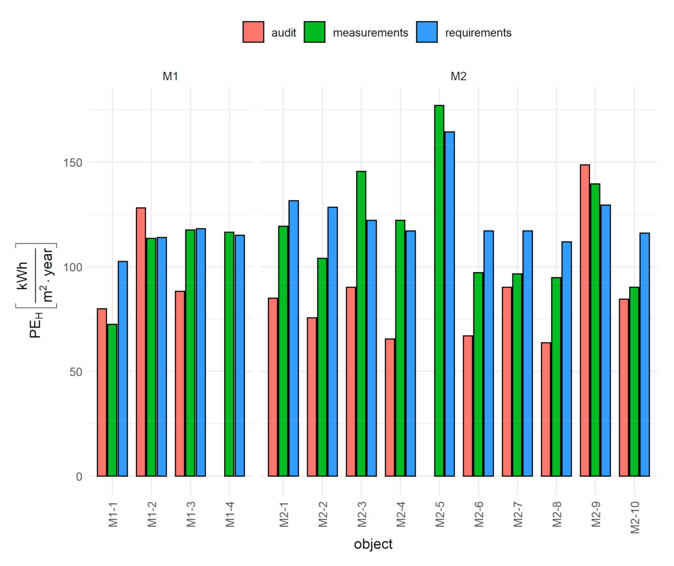Energies 14 01565 g005