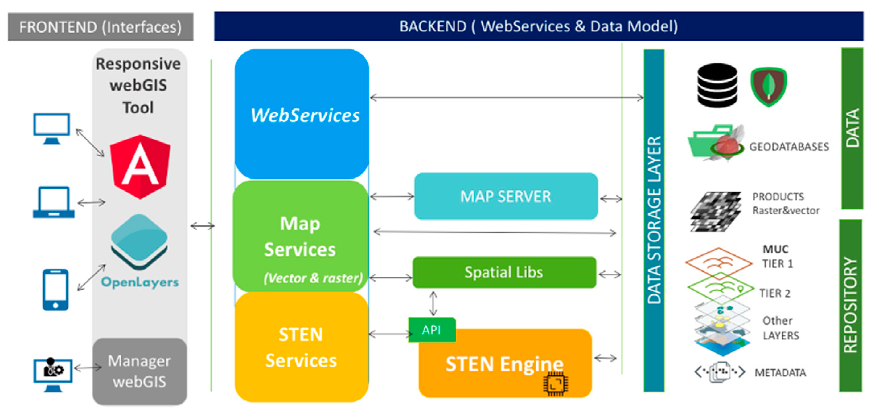 Energies 14 01566 g002