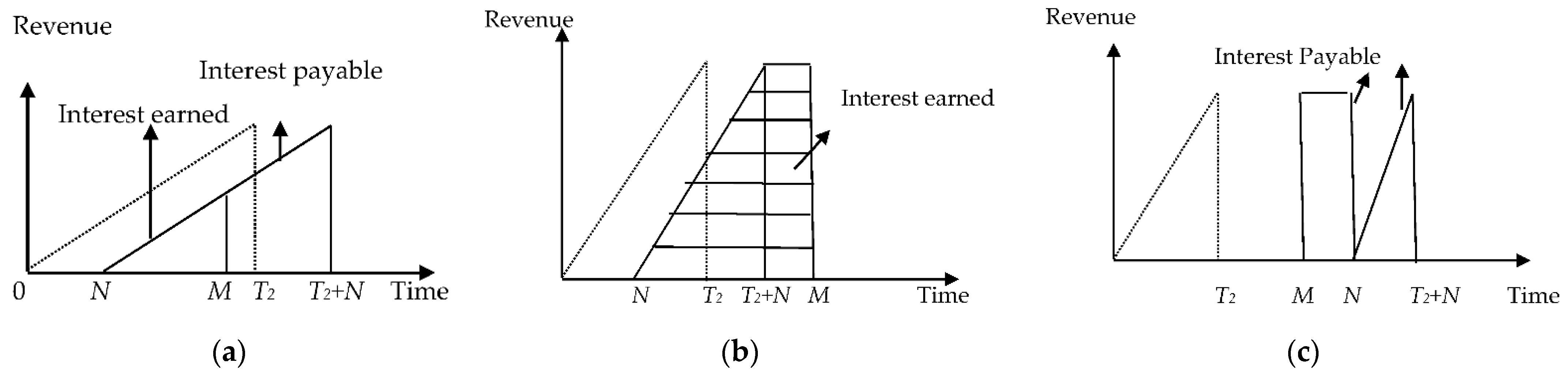 Energies 14 01569 g003 Energies 14 01569 g003