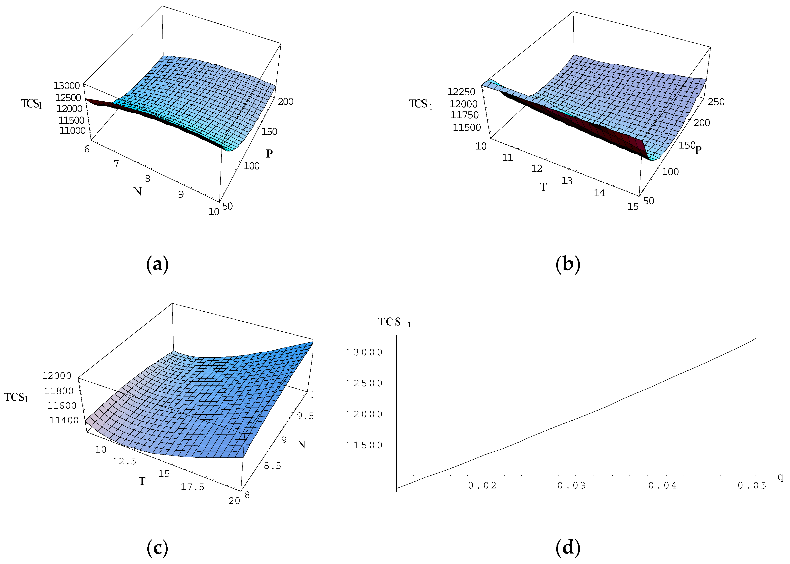 Energies 14 01569 g004 Energies 14 01569 g004