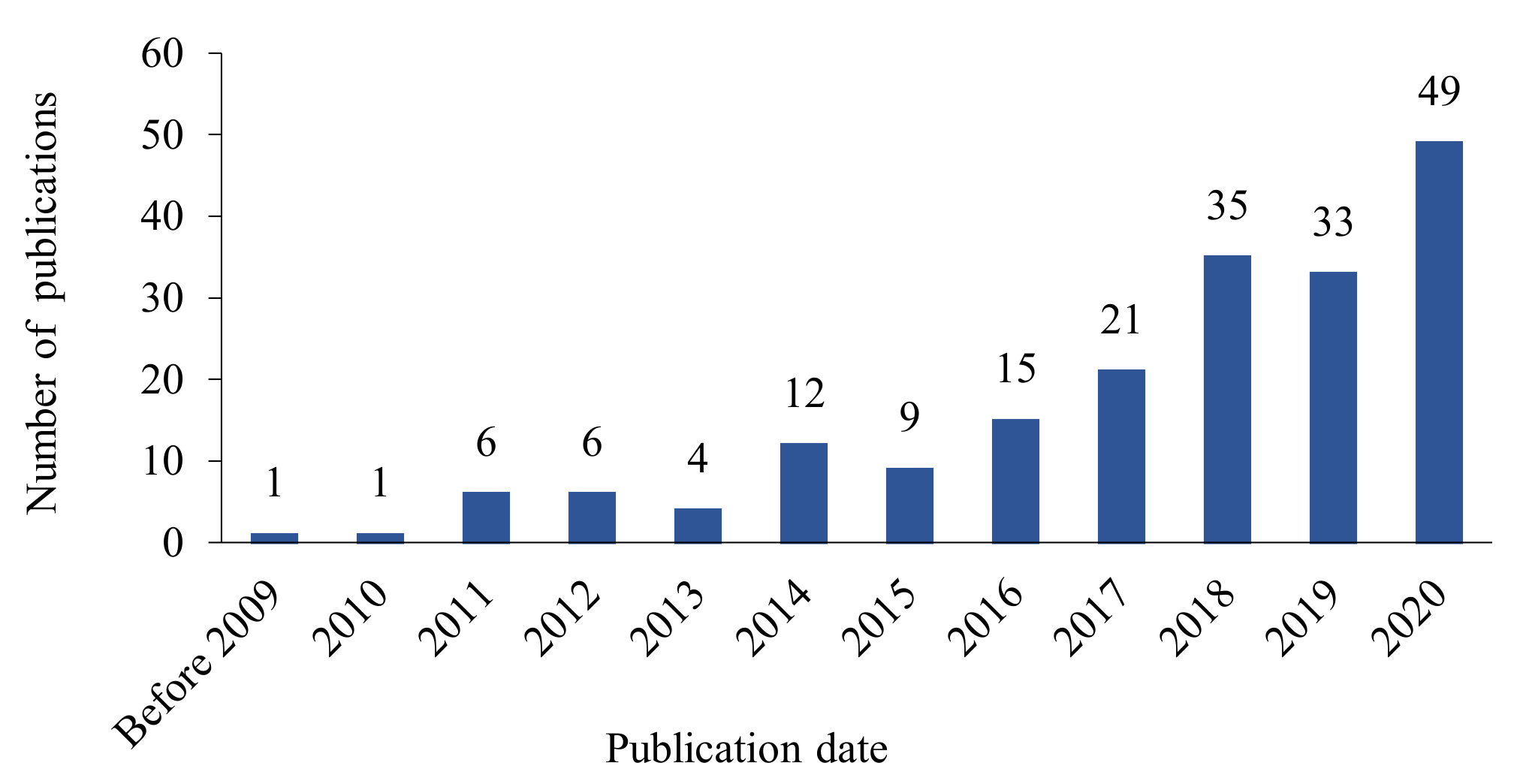 Energies 14 01571 g006 Energies 14 01571 g006