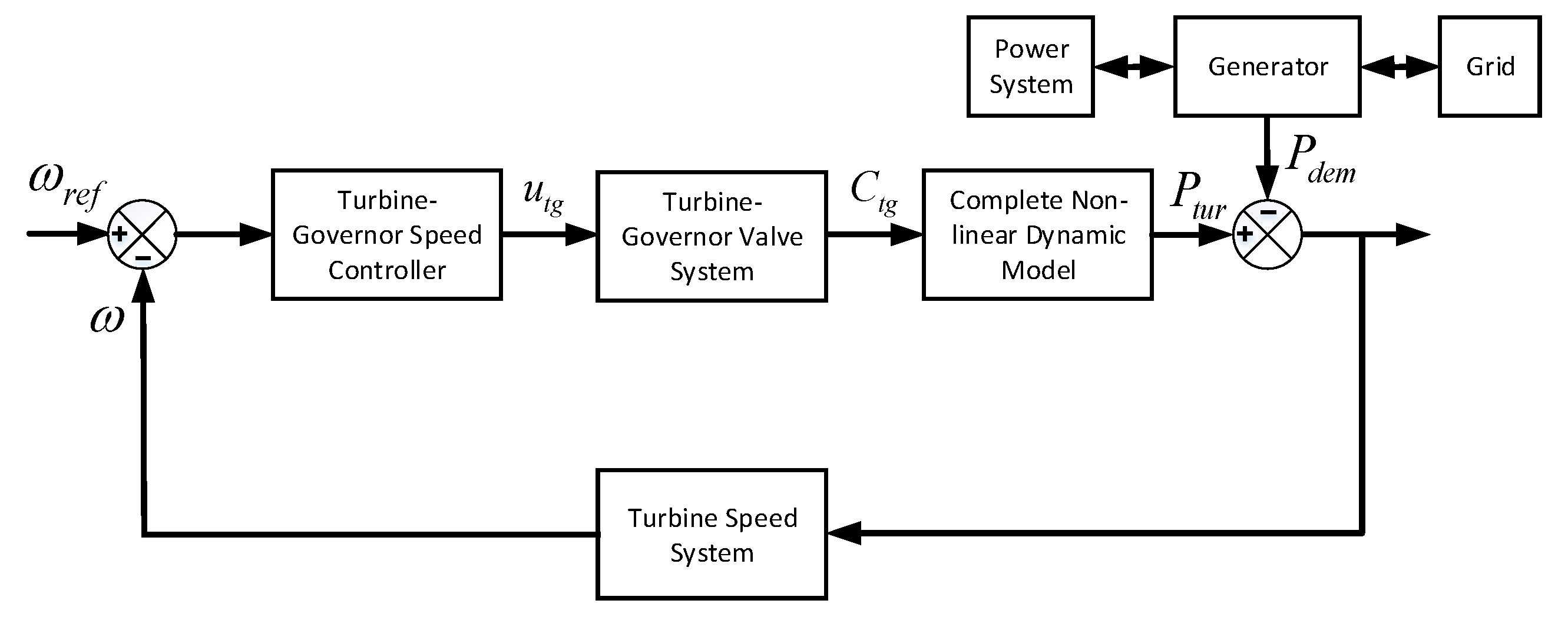 Energies 14 01573 g002