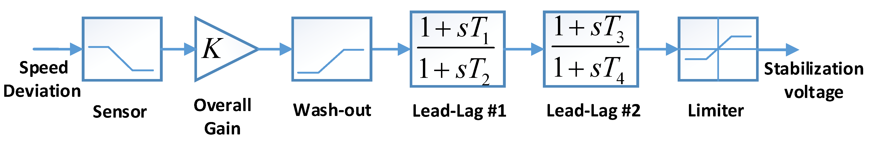 Energies 14 01573 g003