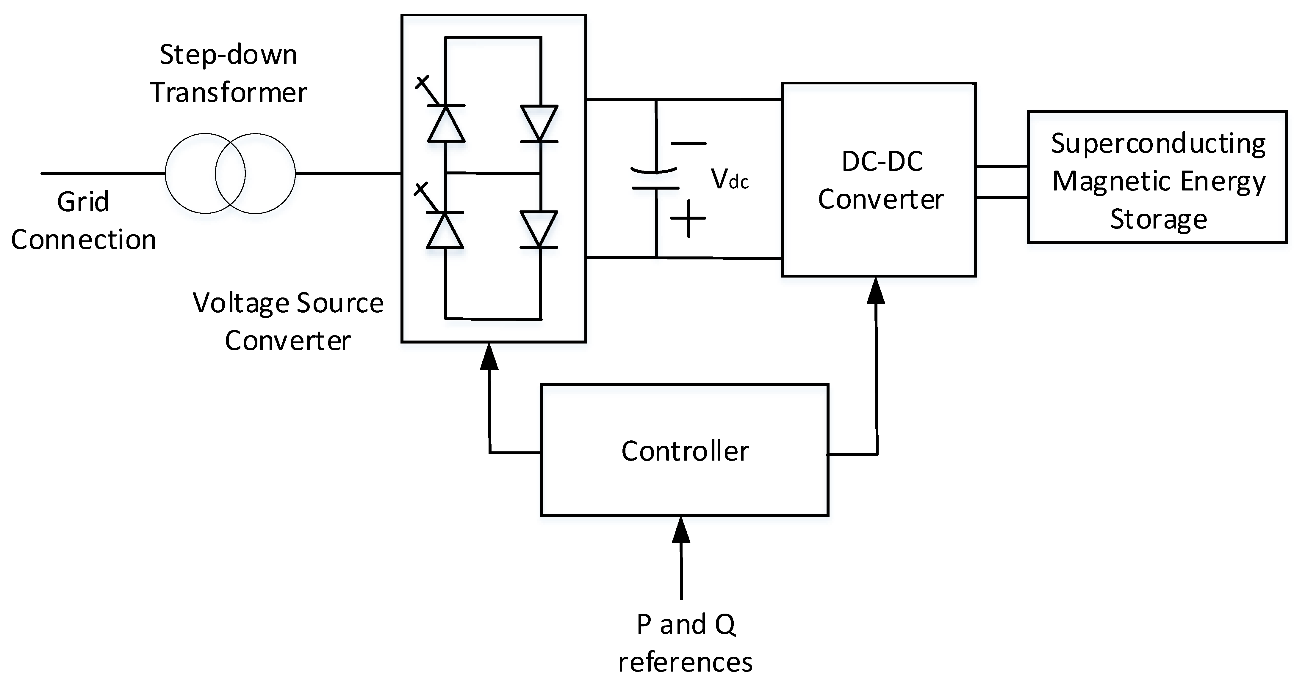 Energies 14 01573 g006