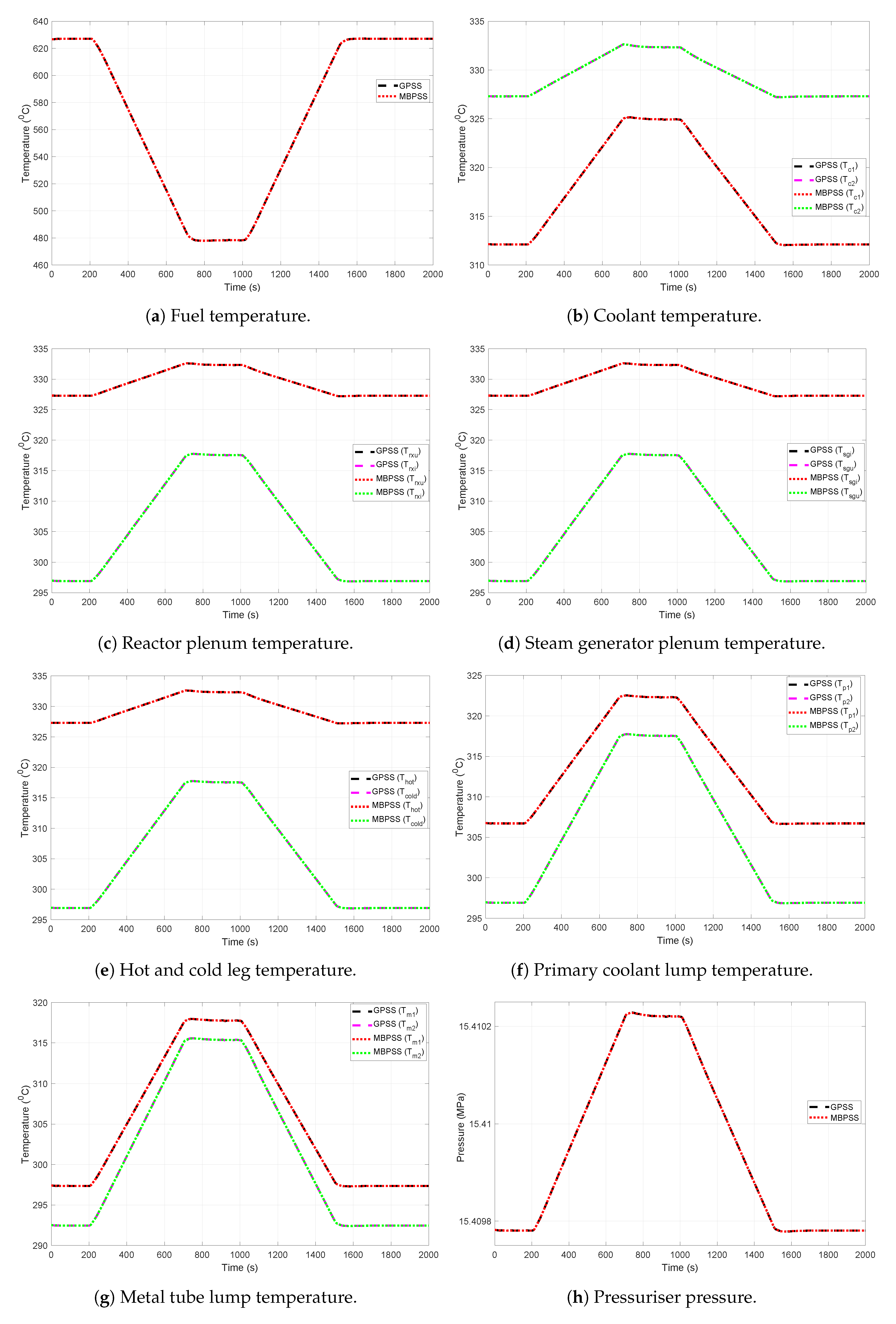 Energies 14 01573 g009