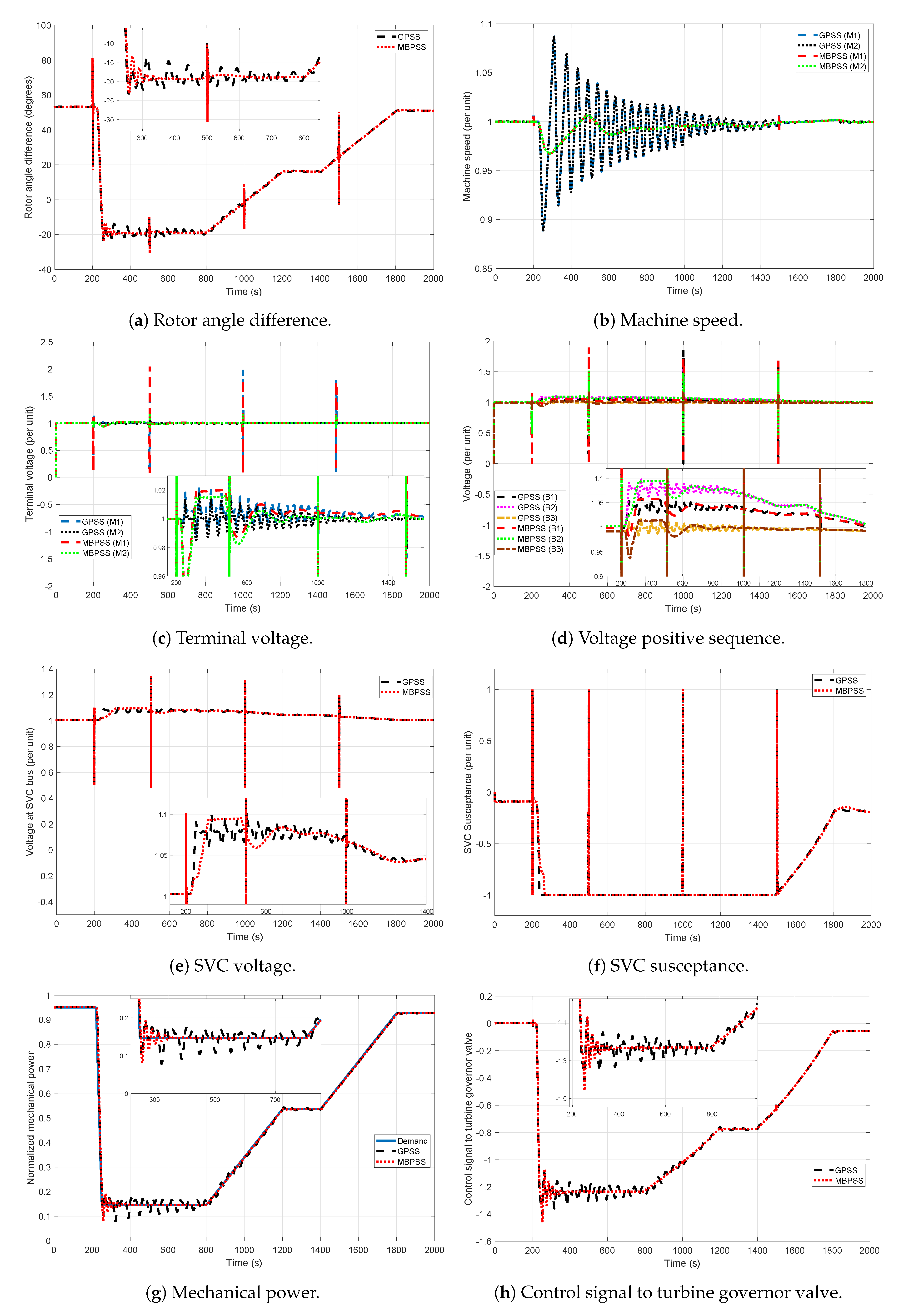 Energies 14 01573 g010