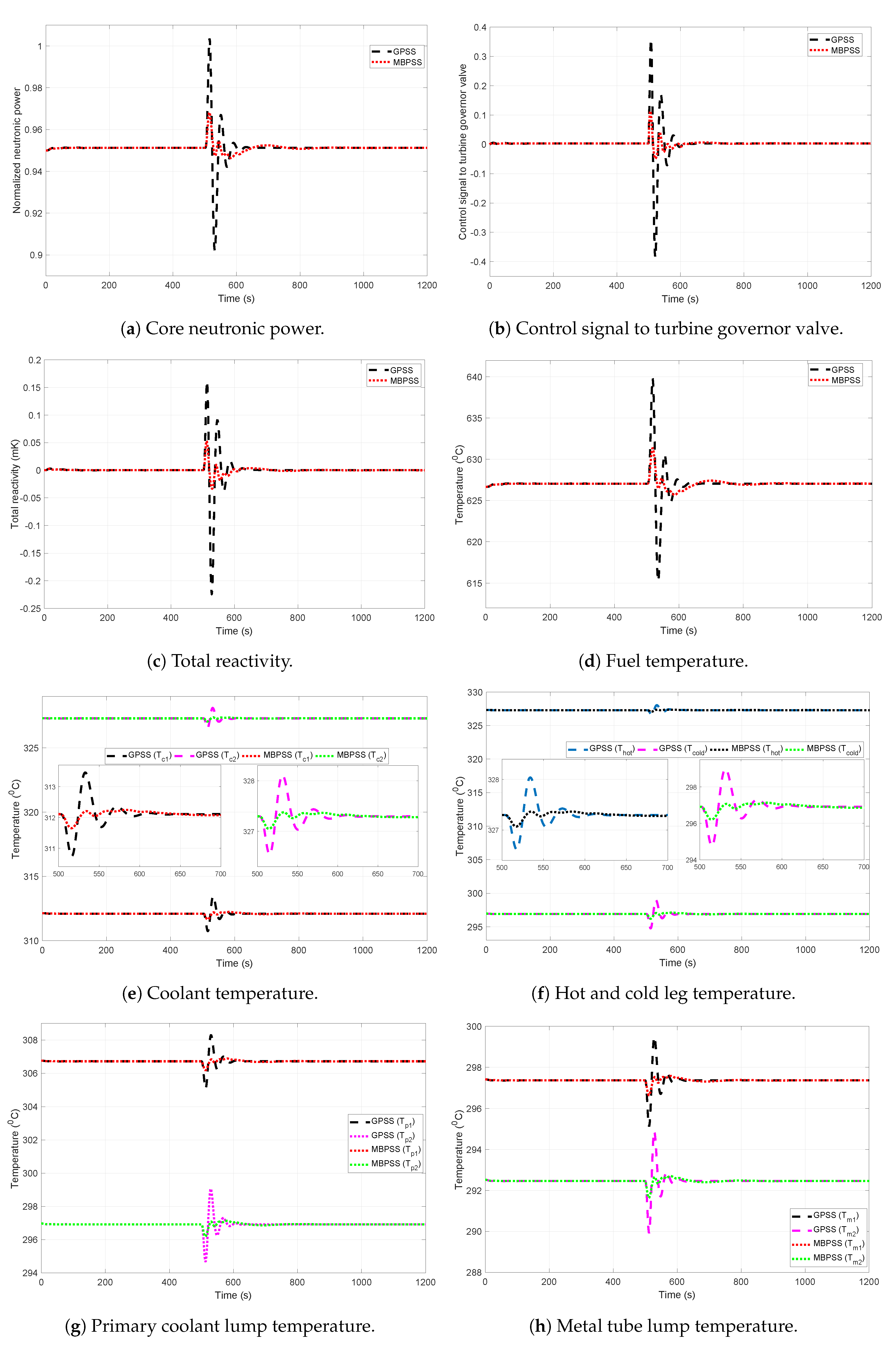 Energies 14 01573 g015