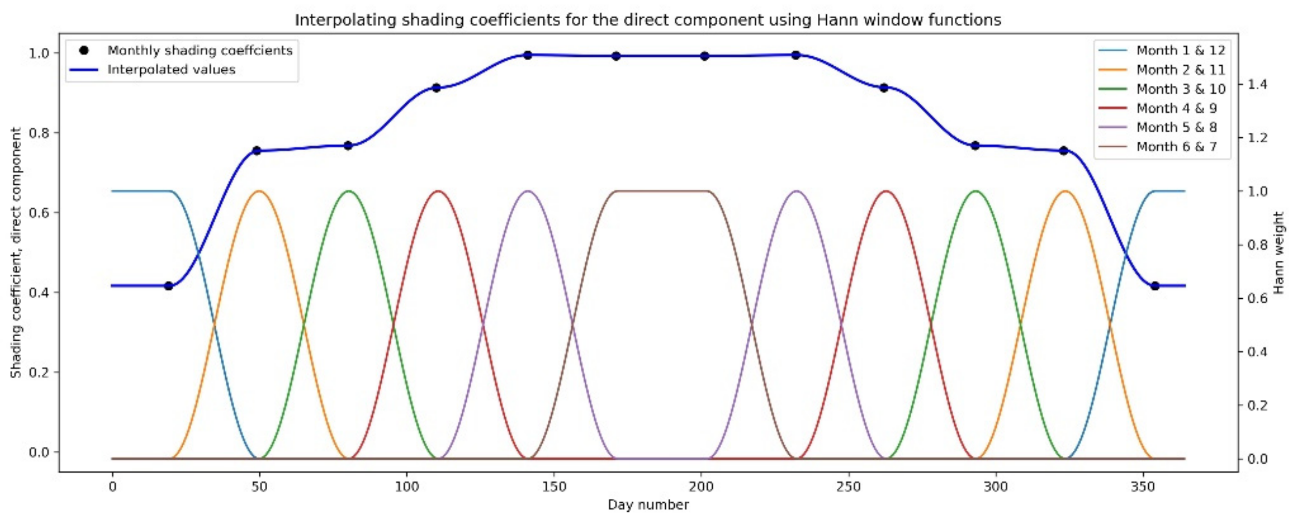 Energies 14 01574 g002