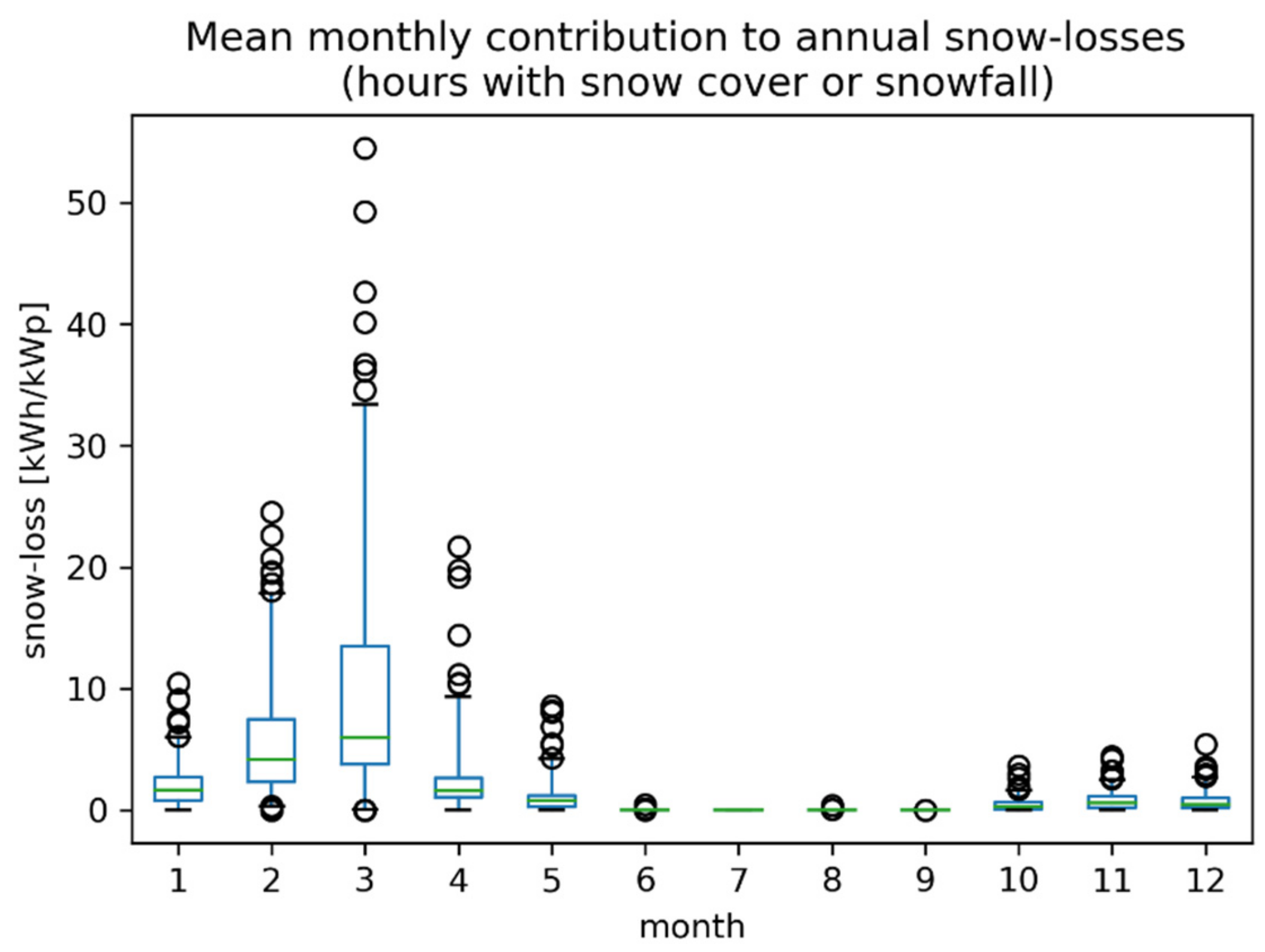 Energies 14 01574 g006