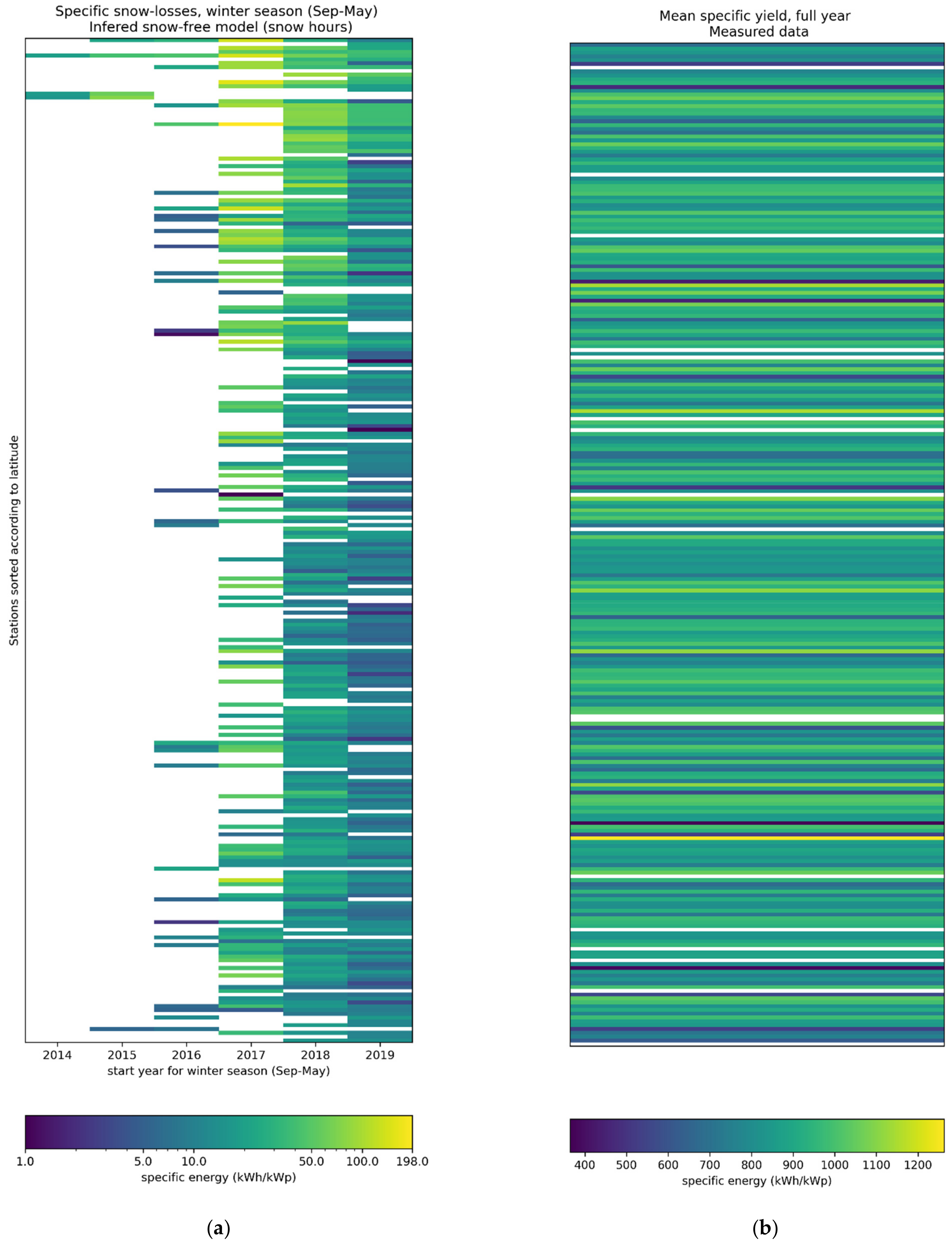 Energies 14 01574 g007