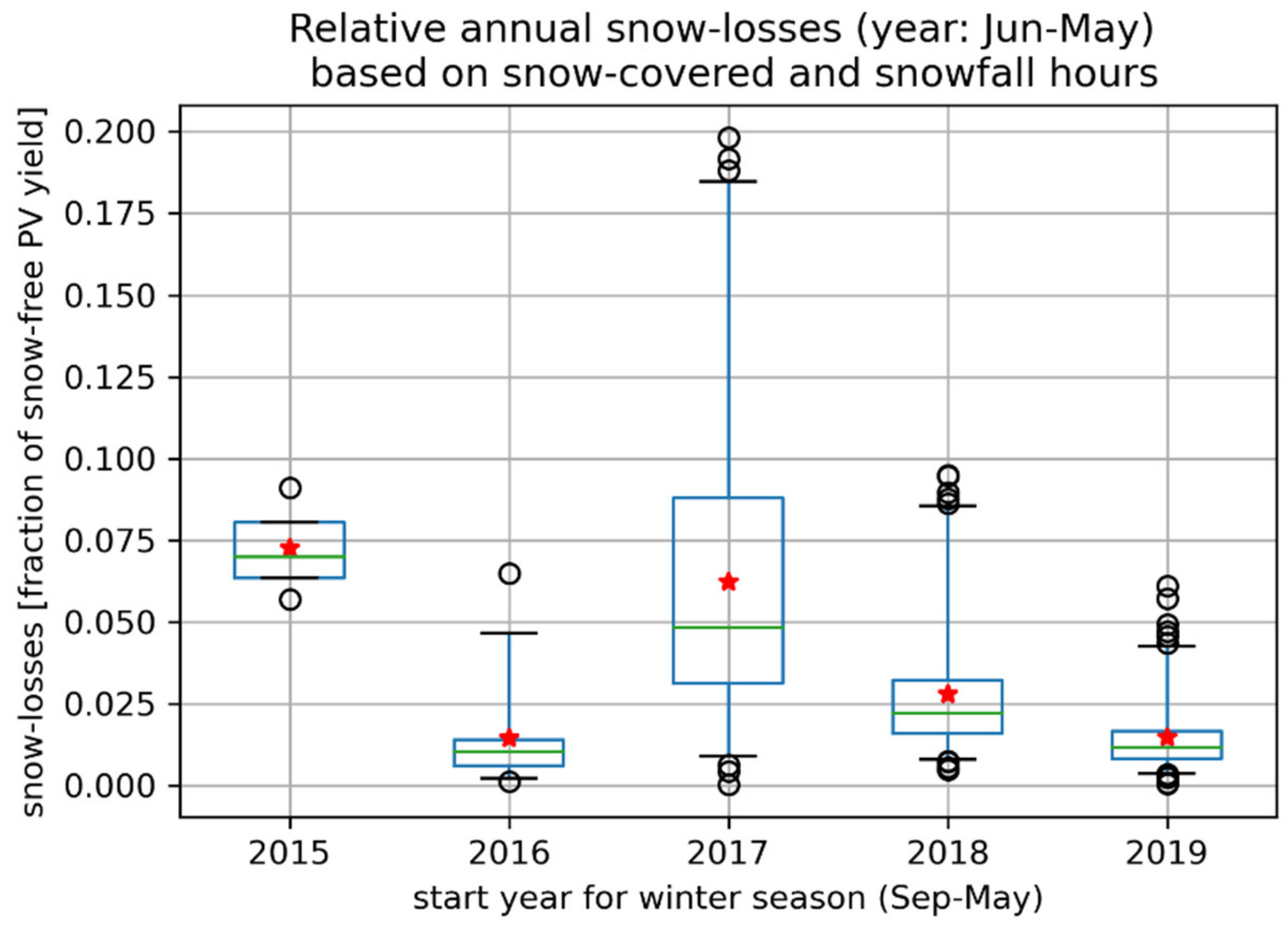 Energies 14 01574 g008