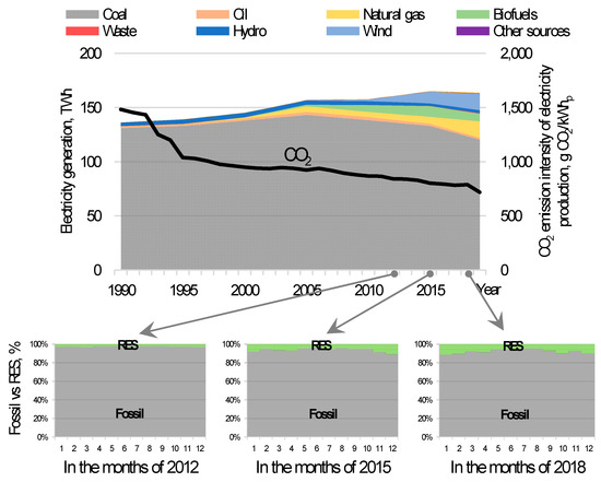 Energies 14 01576 g002