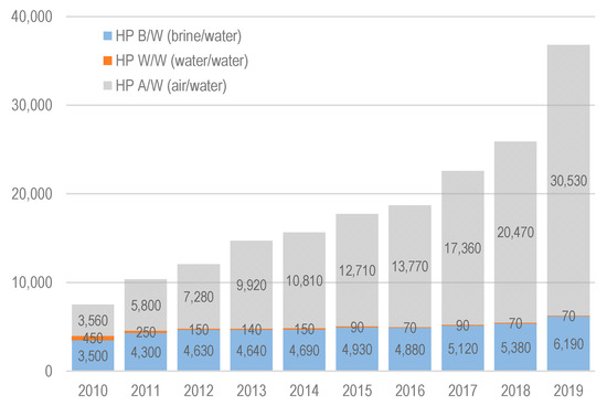 Energies 14 01576 g003