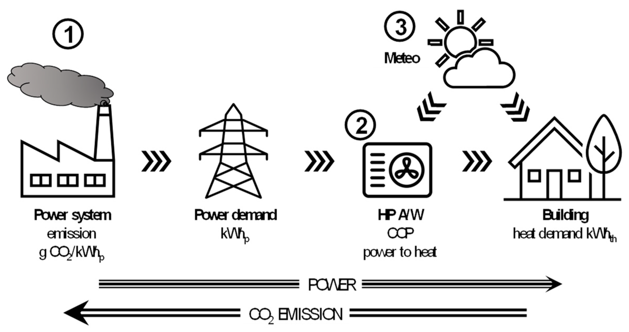 Energies 14 01576 g004 Energies 14 01576 g004