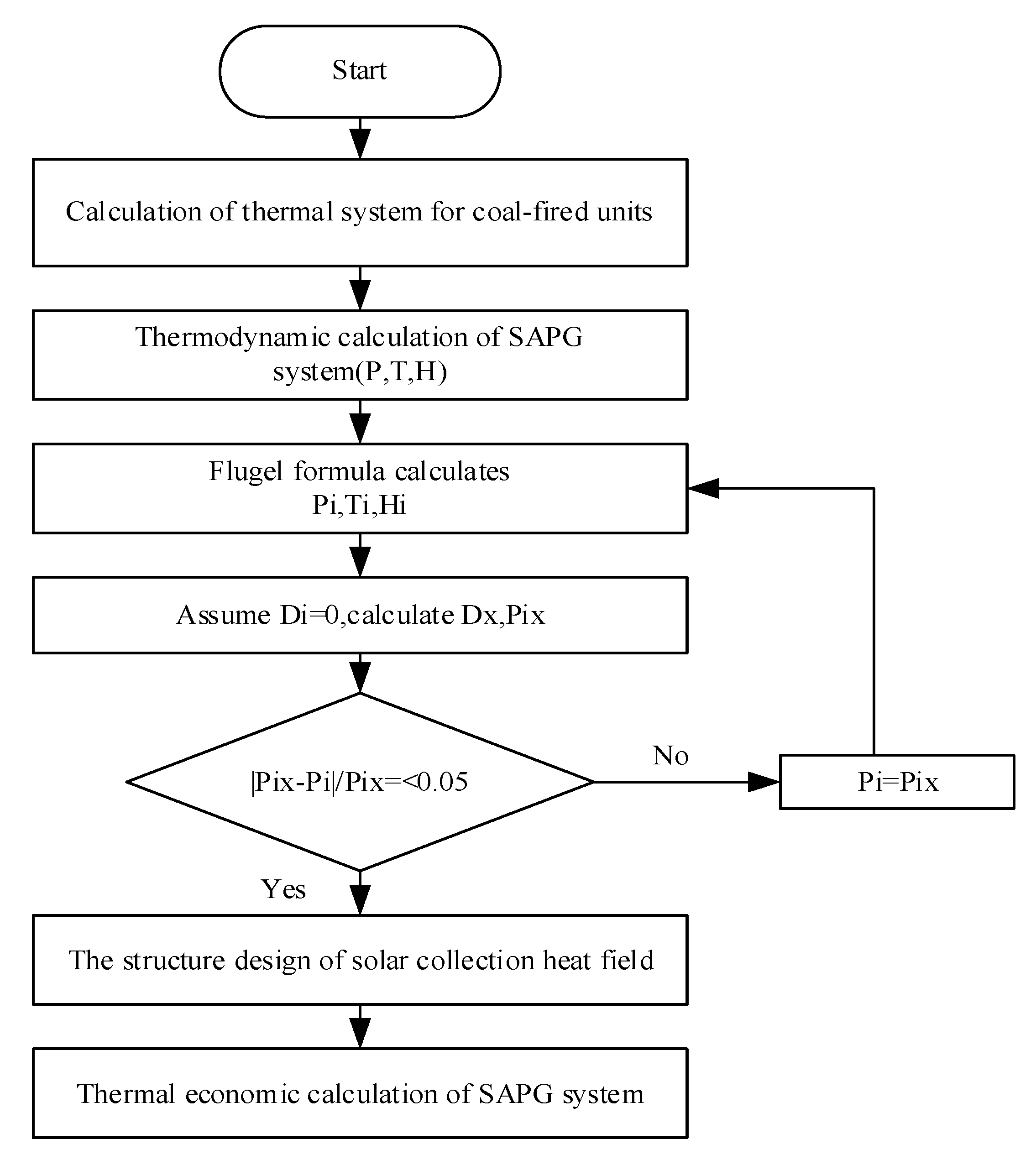 Energies 14 01579 g006