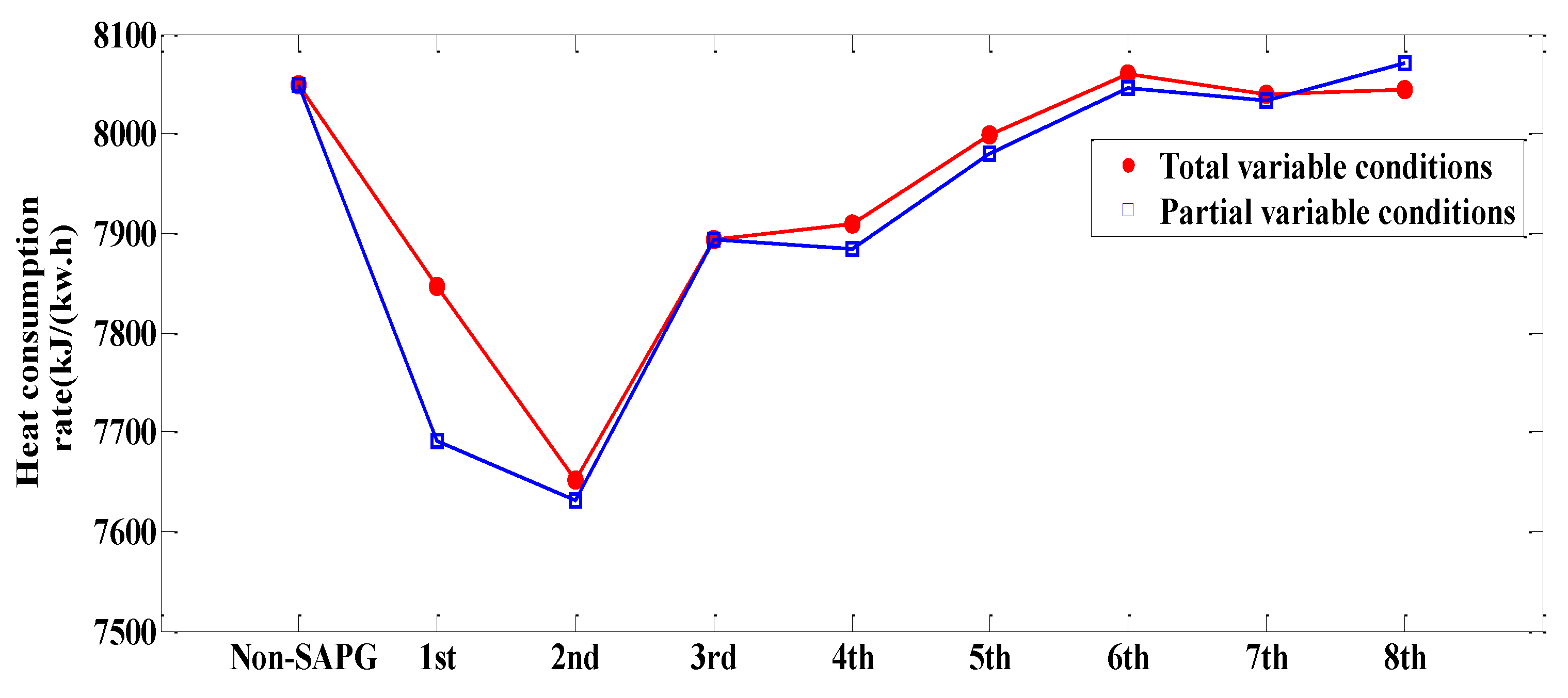 Energies 14 01579 g007