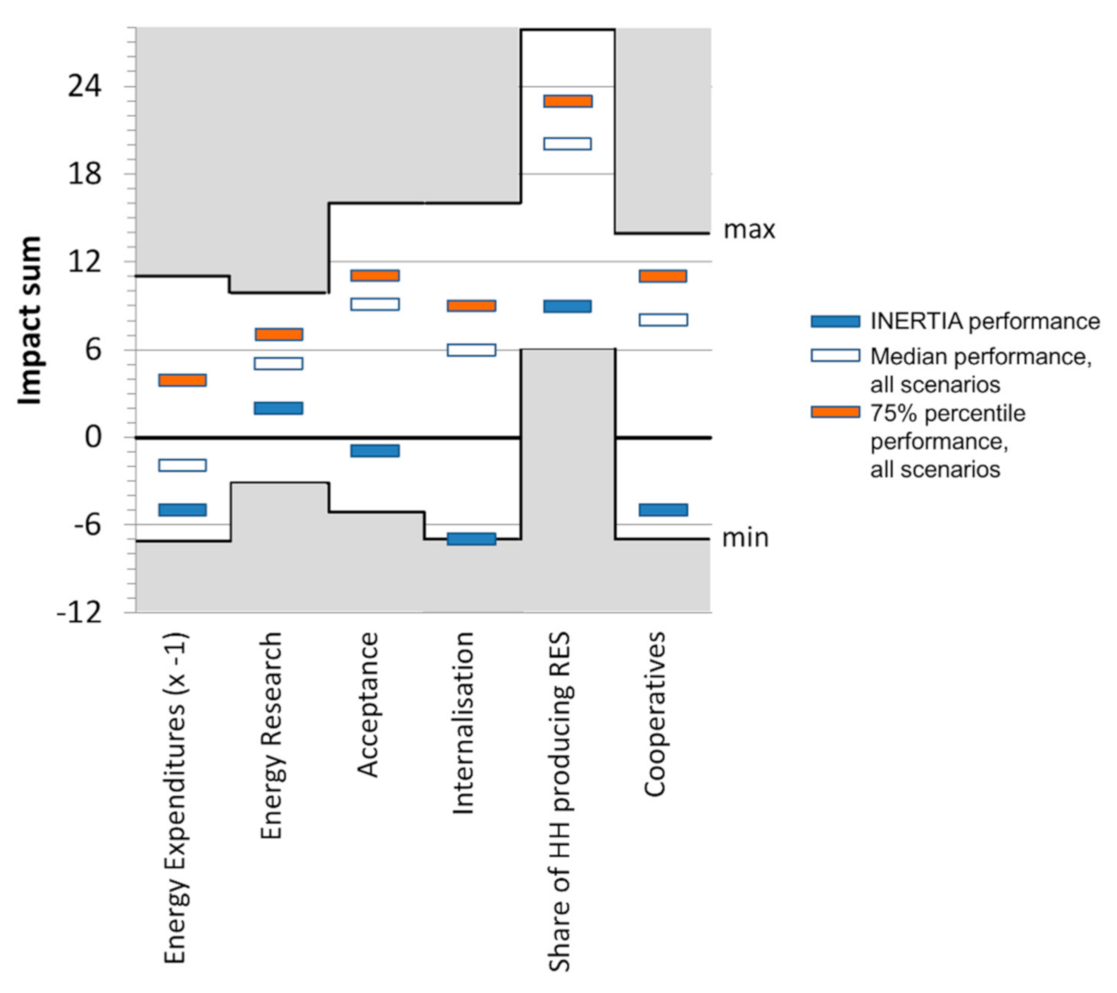 Energies 14 01580 g003