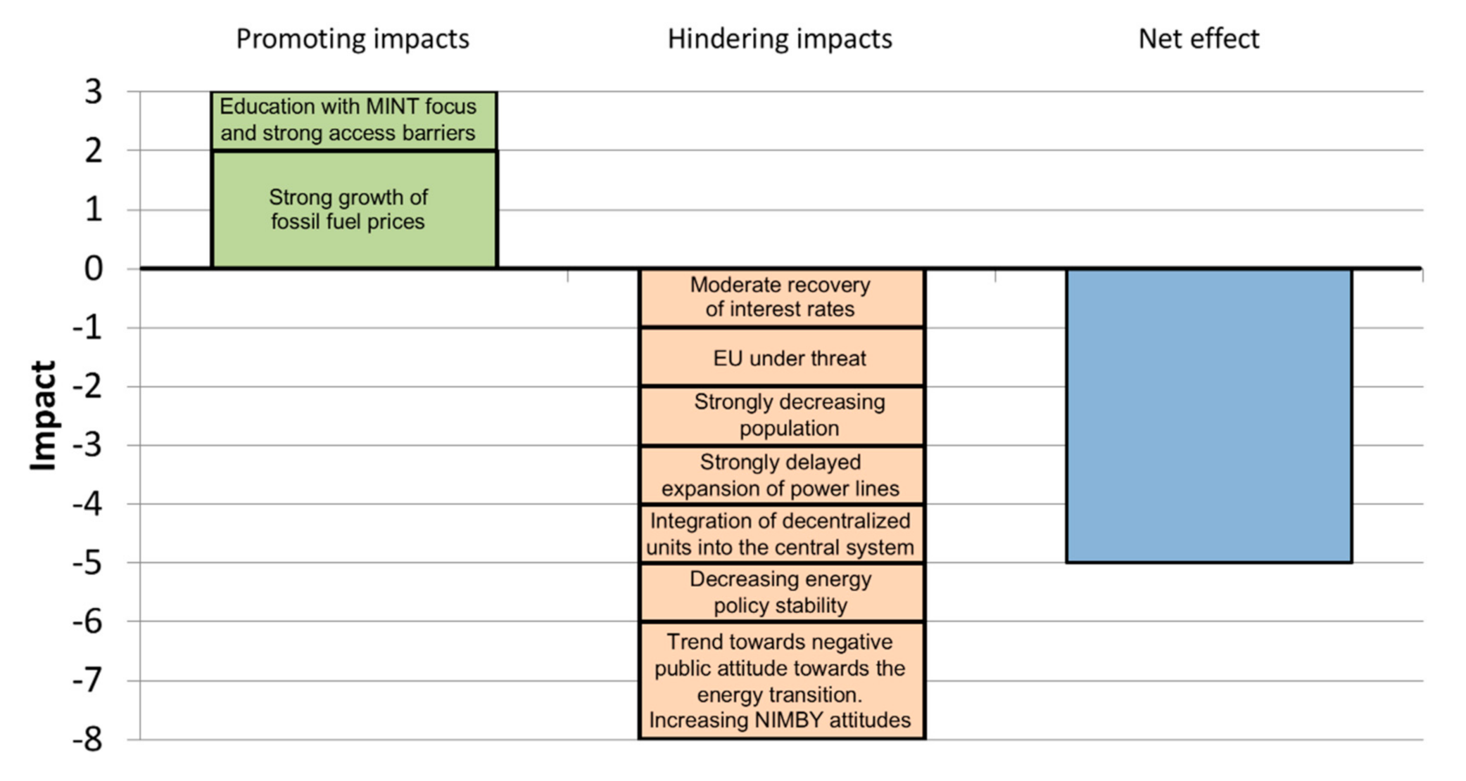 Energies 14 01580 g004