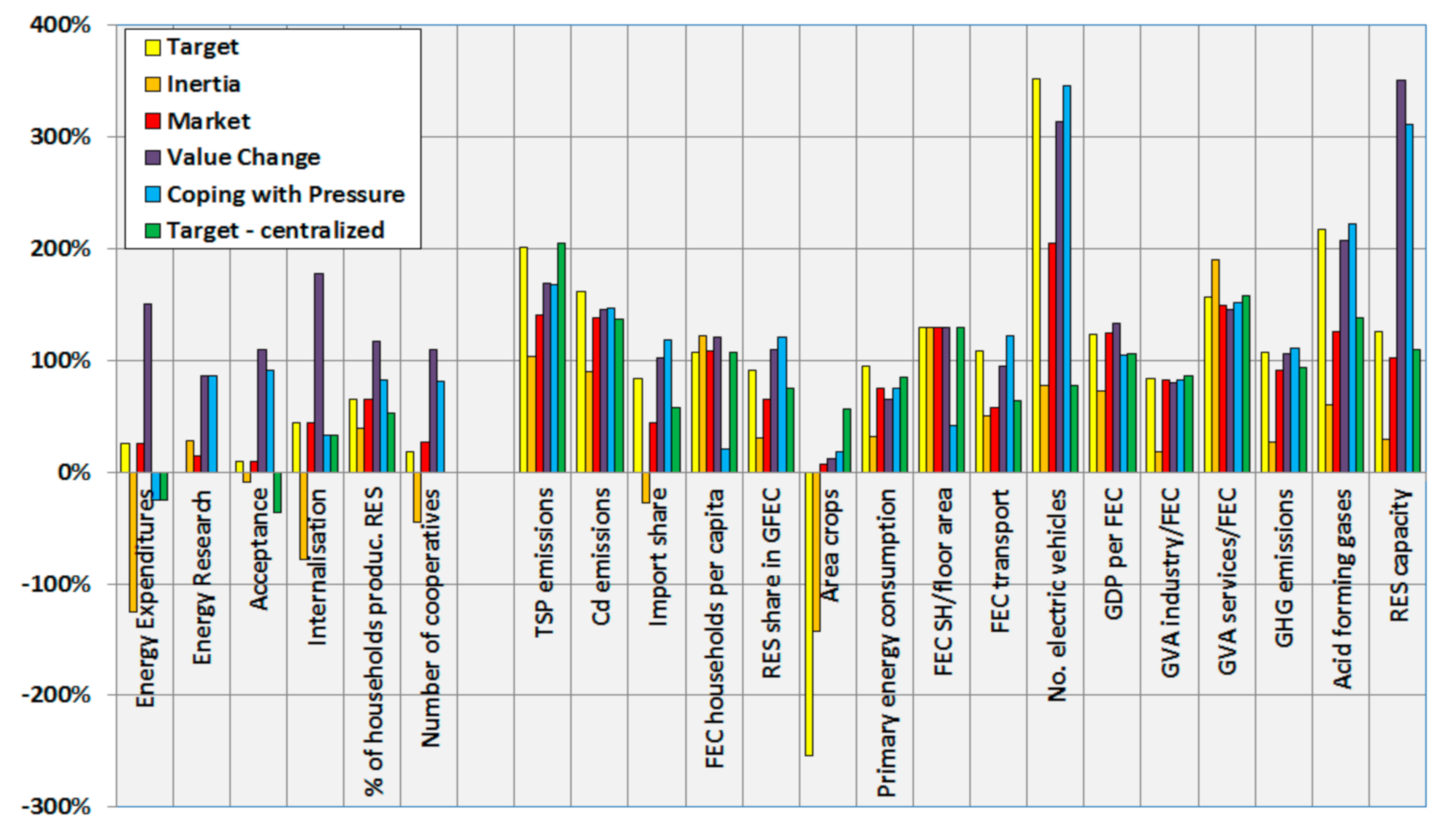 Energies 14 01580 g005