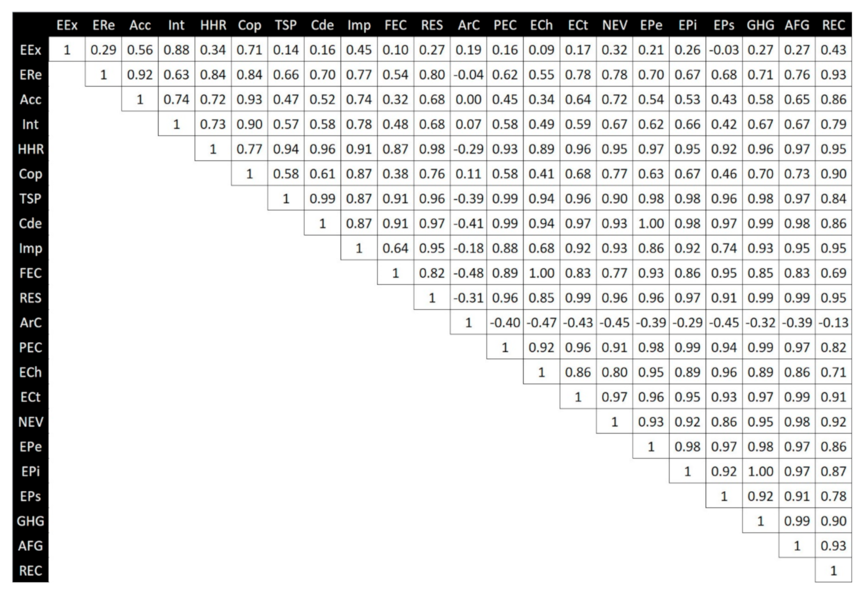 Energies 14 01580 g008