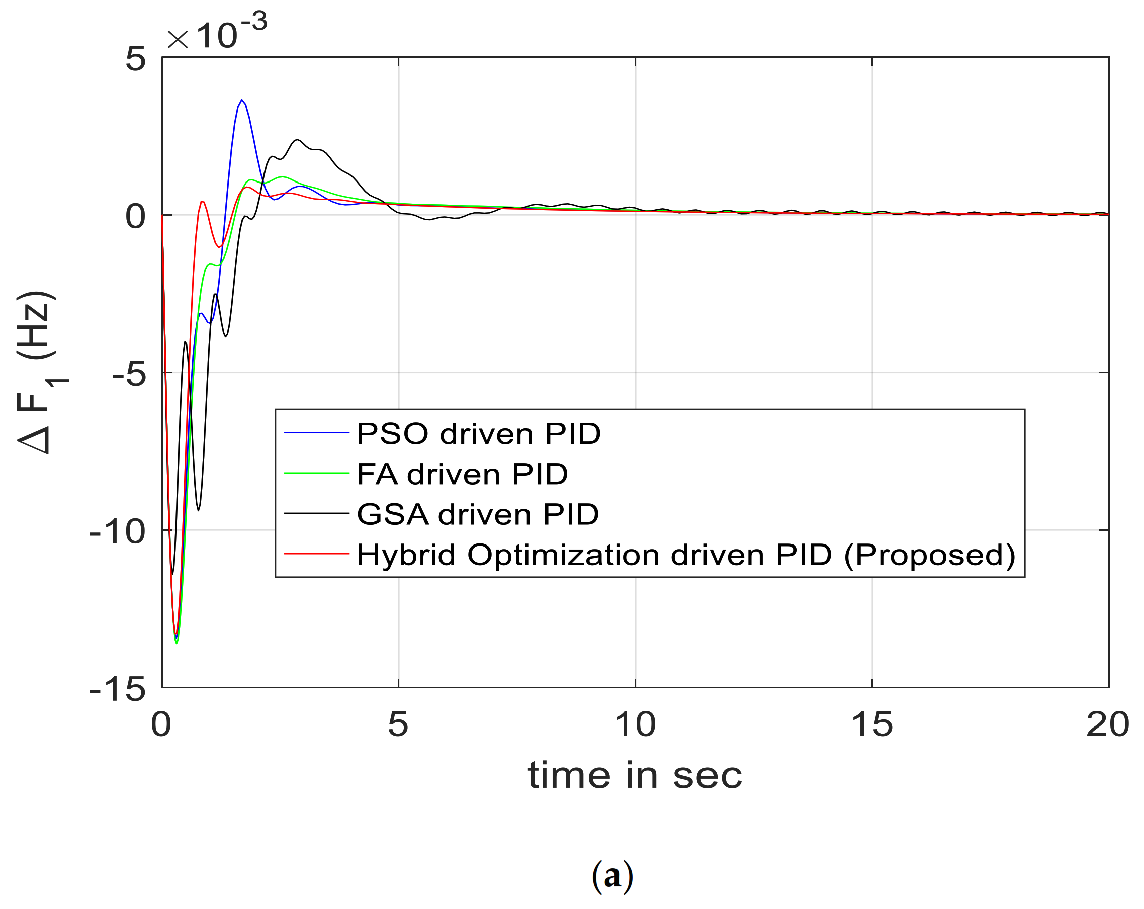 Energies 14 01581 g002a