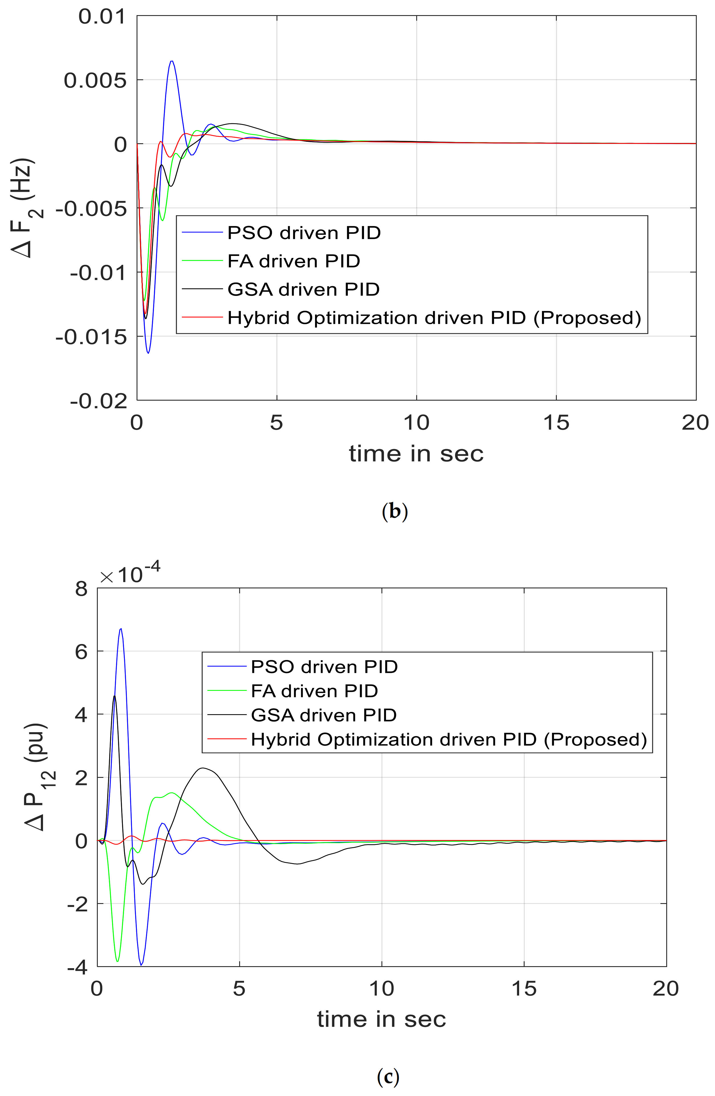 Energies 14 01581 g002b