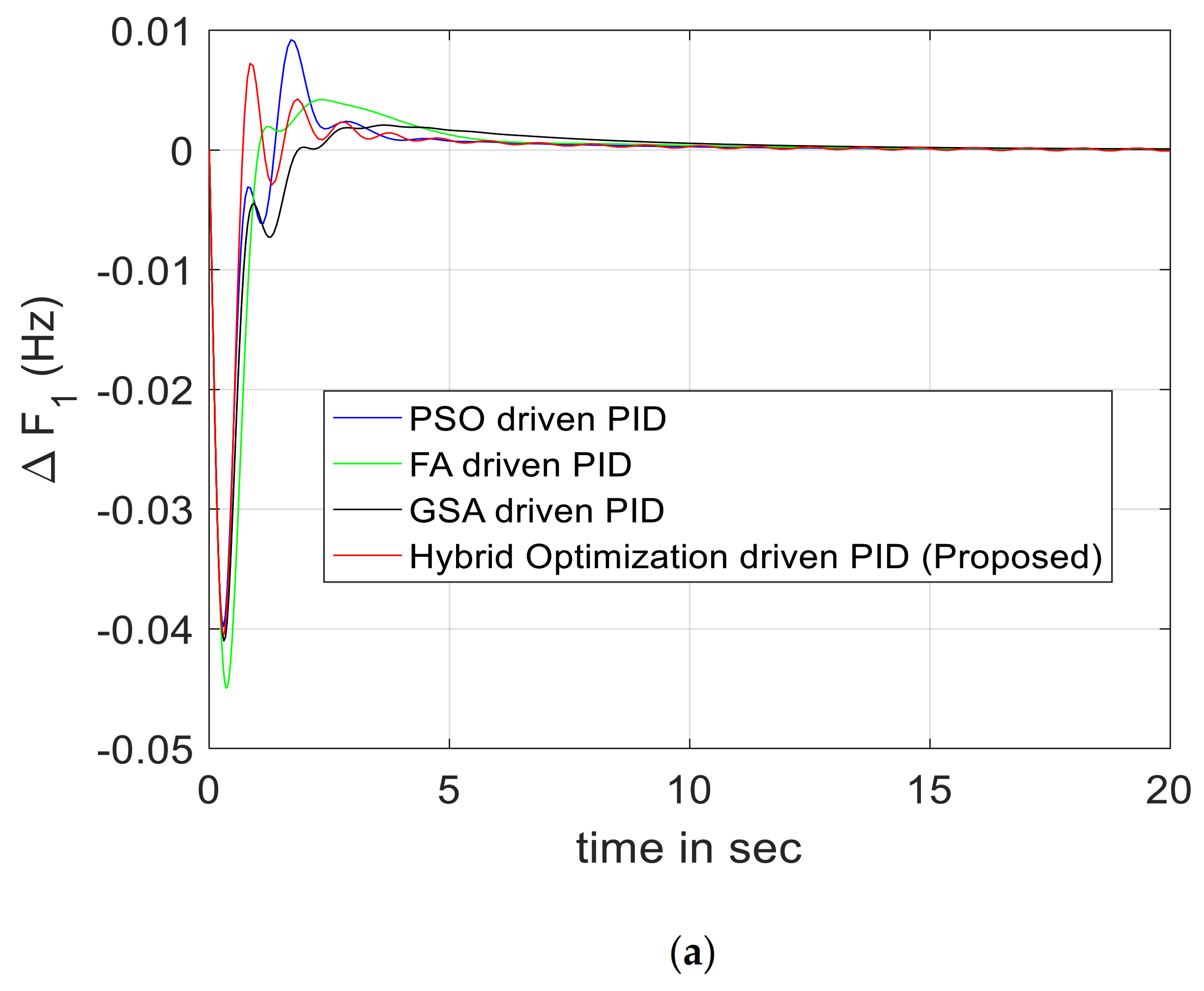 Energies 14 01581 g003a