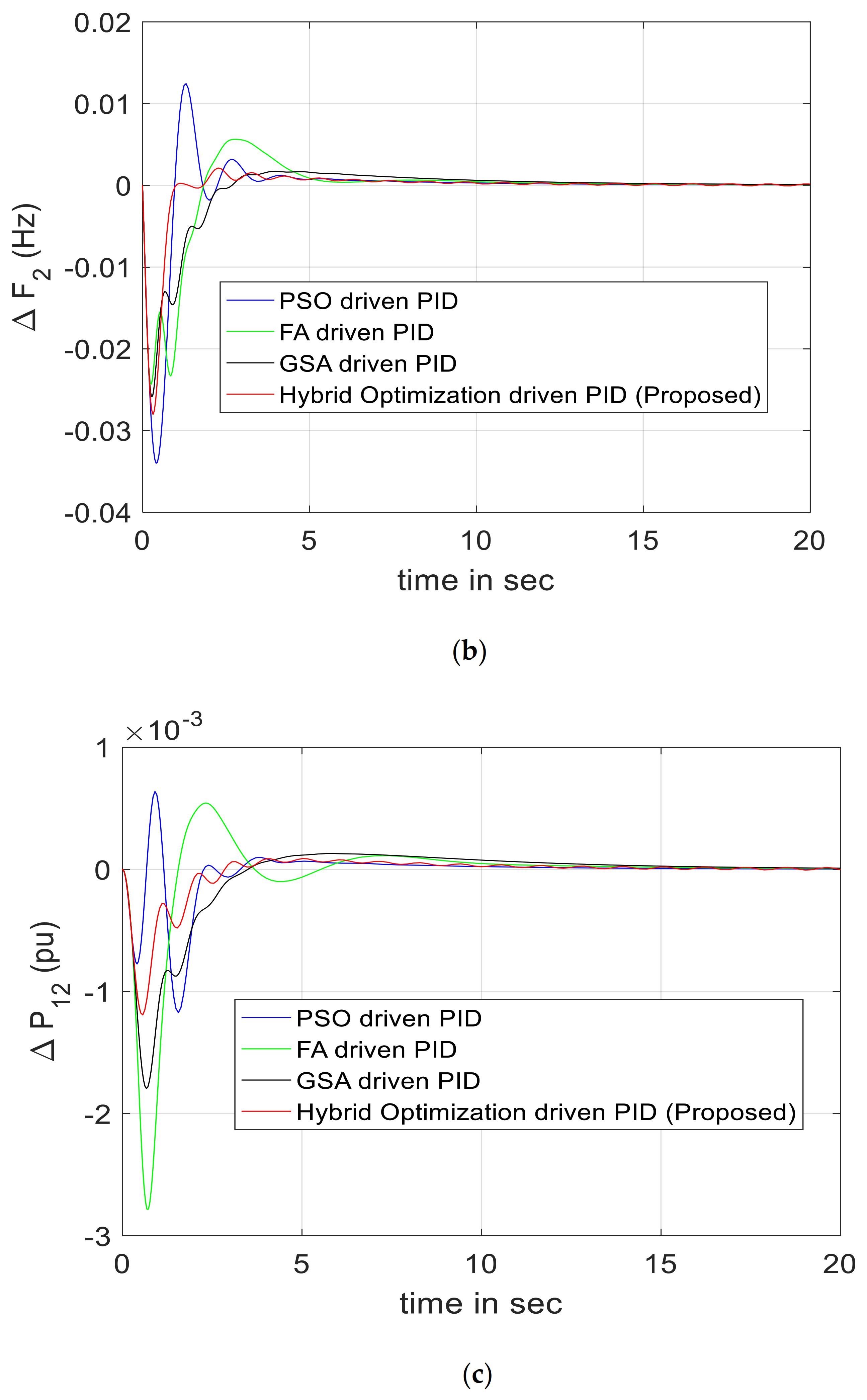 Energies 14 01581 g003b