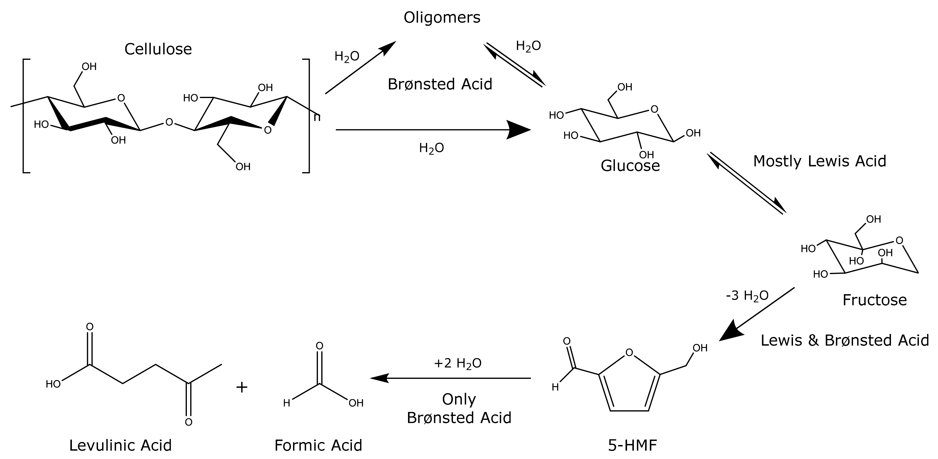 Energies 14 01582 g001
