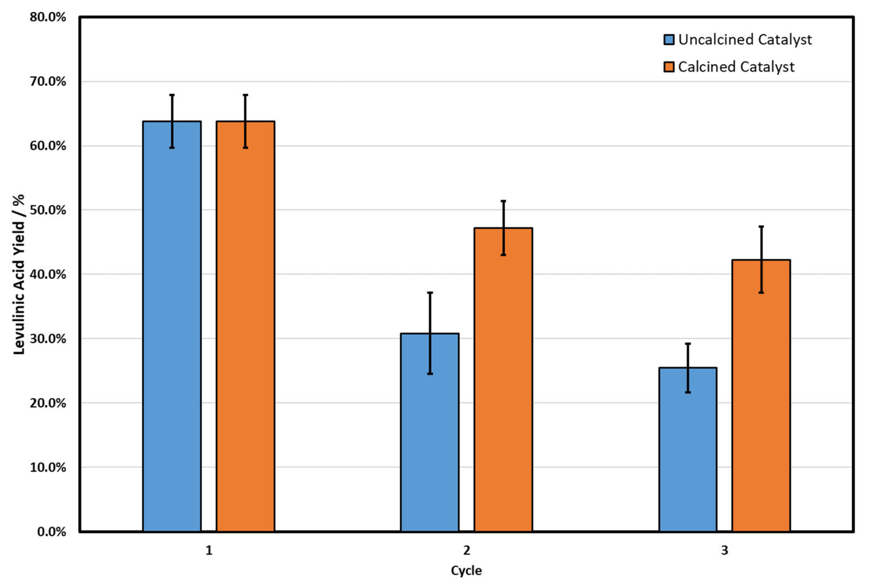 Energies 14 01582 g004