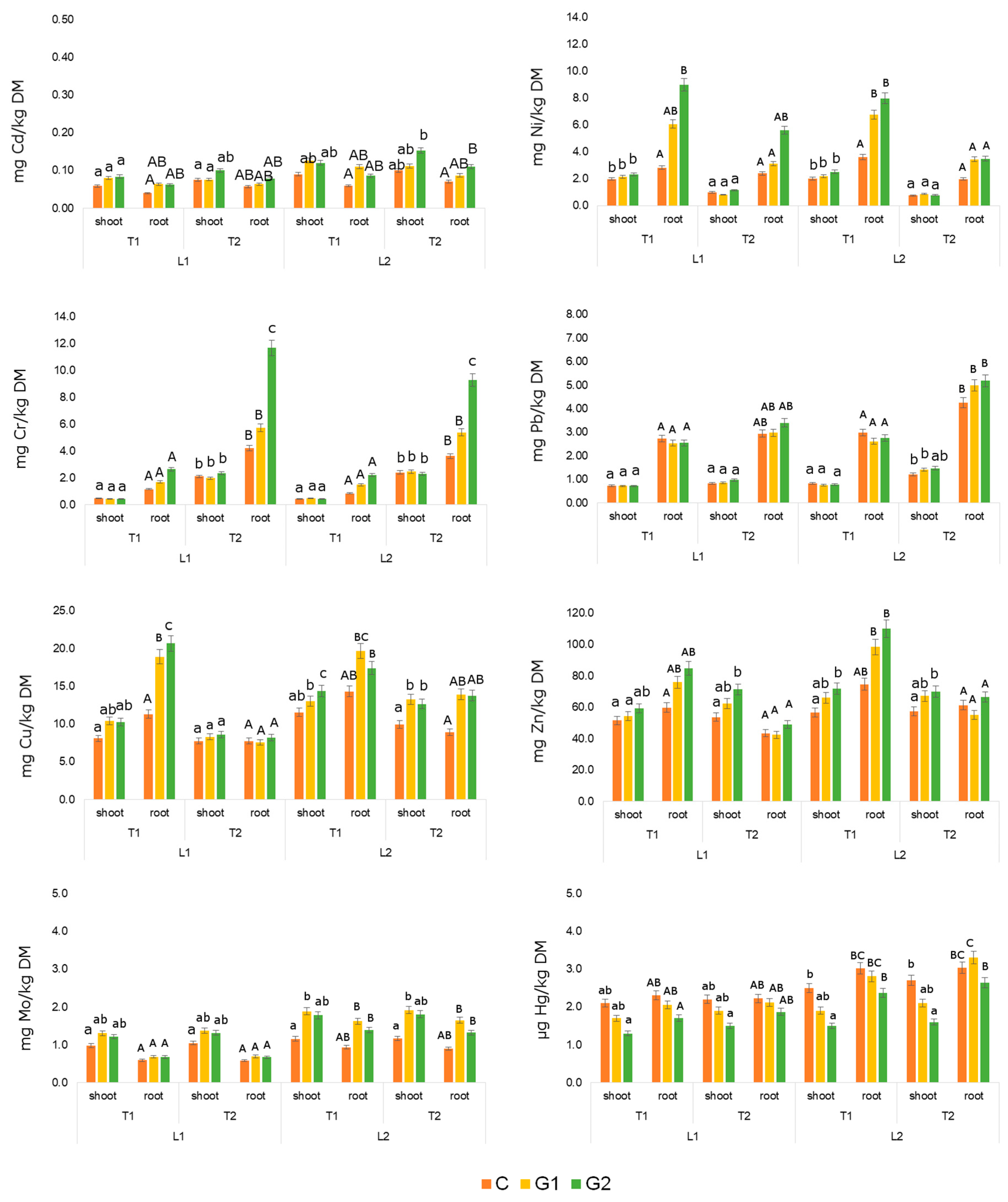 Energies 14 01584 g005