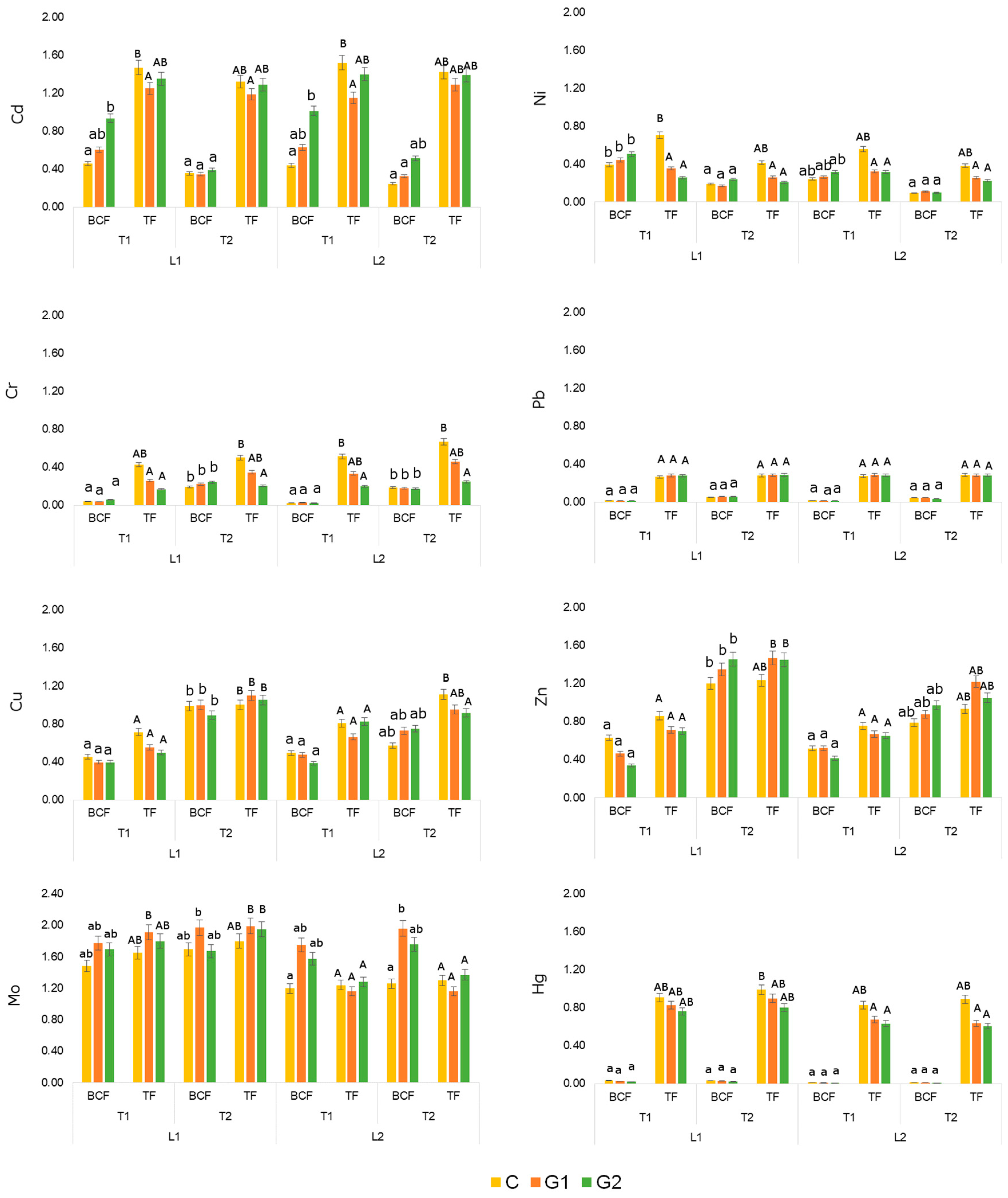 Energies 14 01584 g006