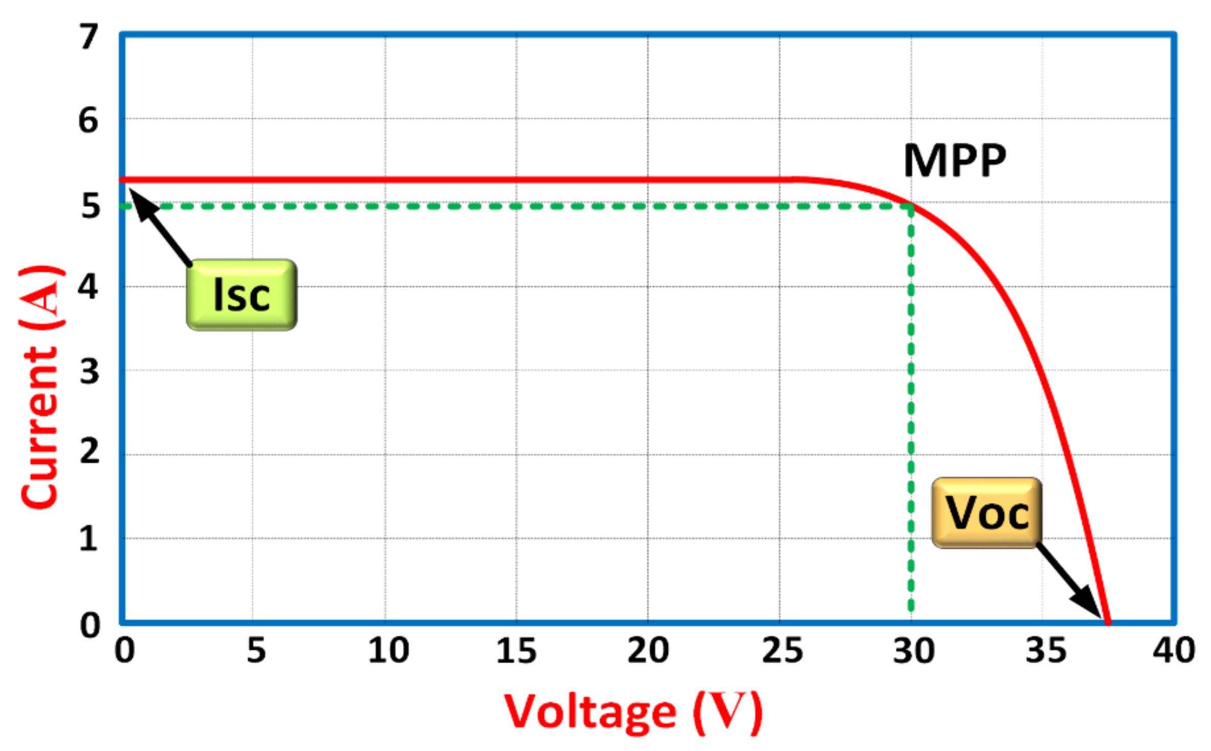 Energies 14 01585 g007