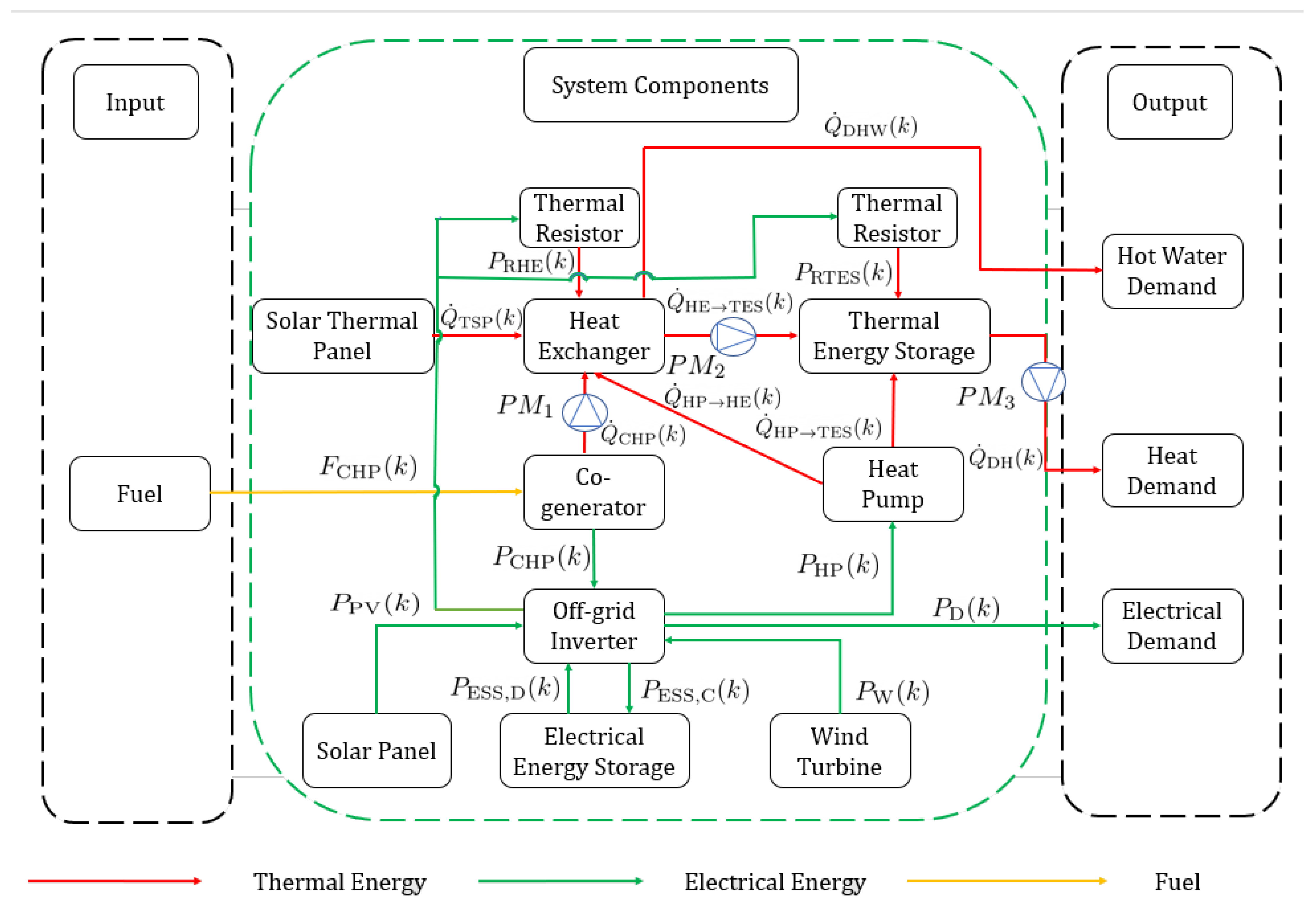Energies 14 01588 g001 Energies 14 01588 g001