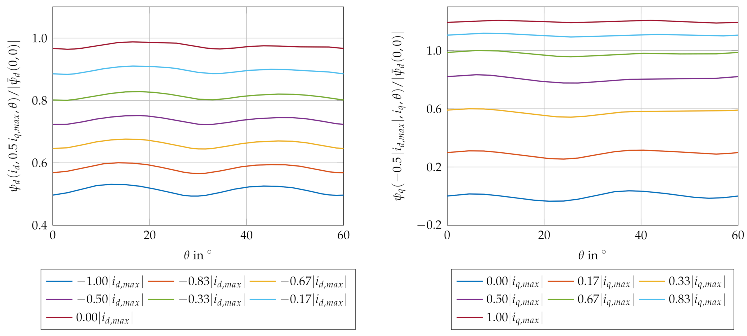 Energies 14 01590 g001
