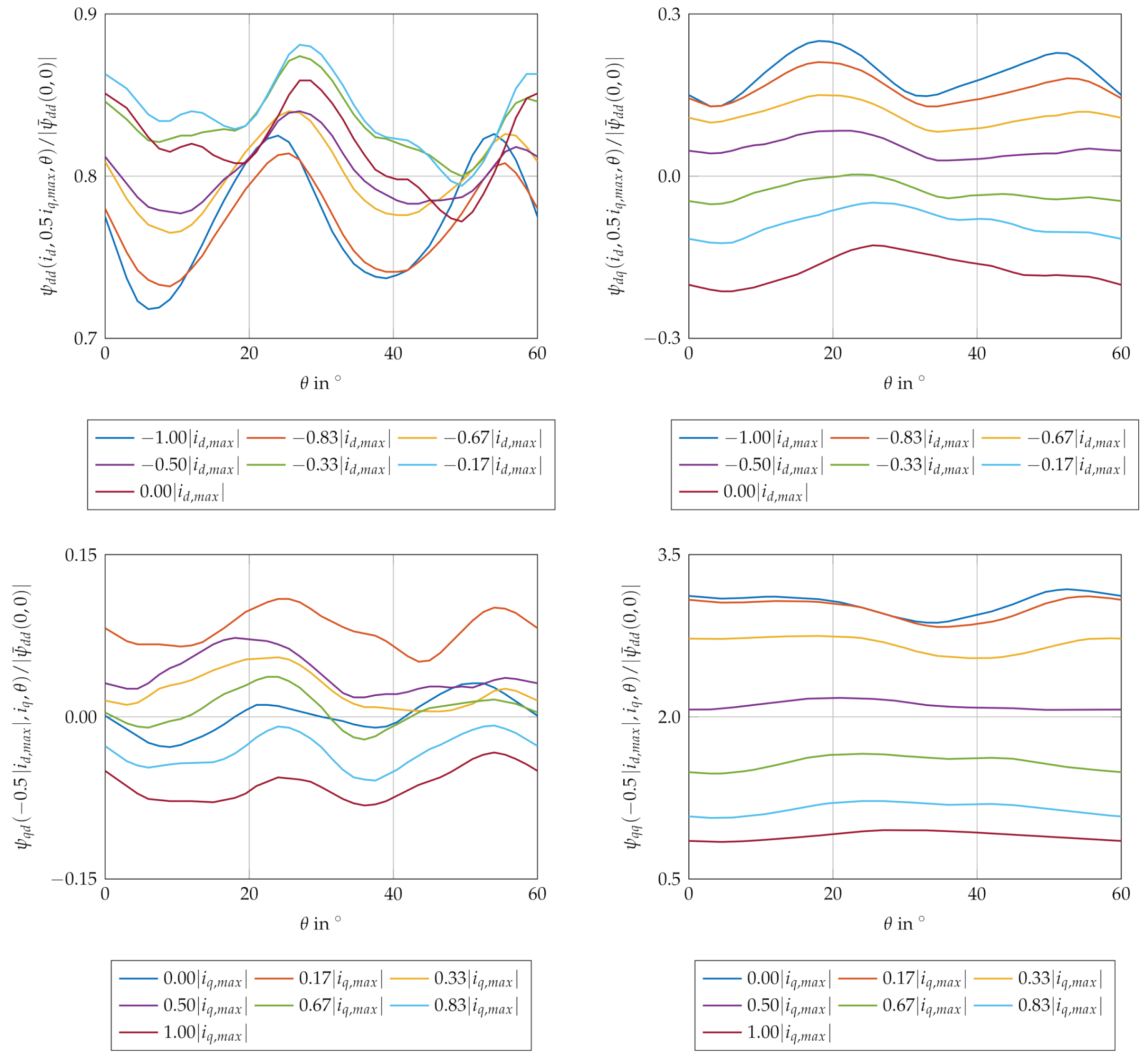 Energies 14 01590 g002