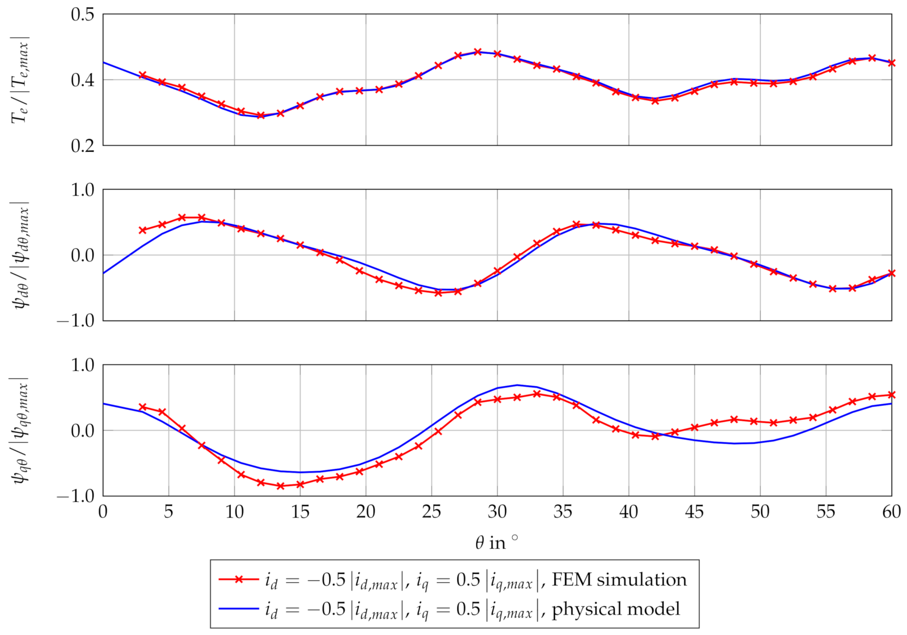 Energies 14 01590 g003