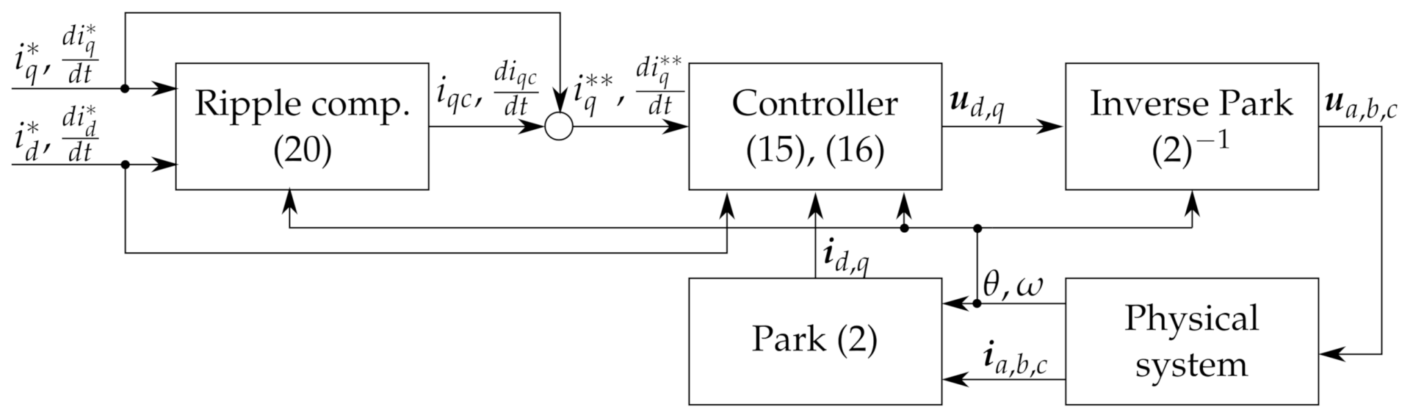 Energies 14 01590 g004