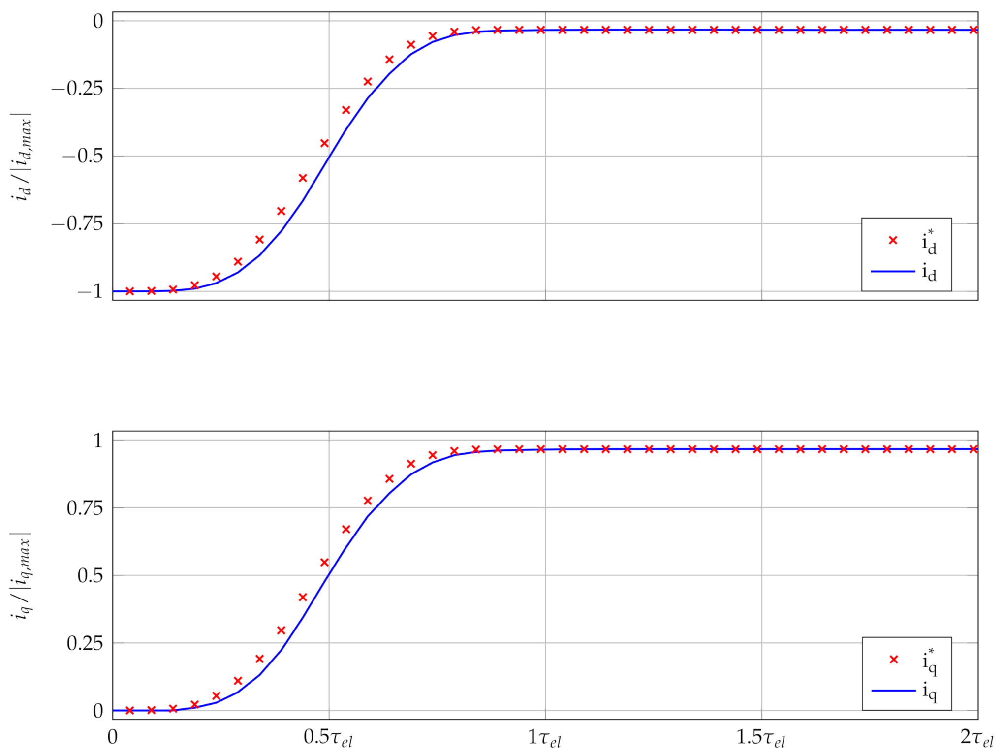 Energies 14 01590 g005