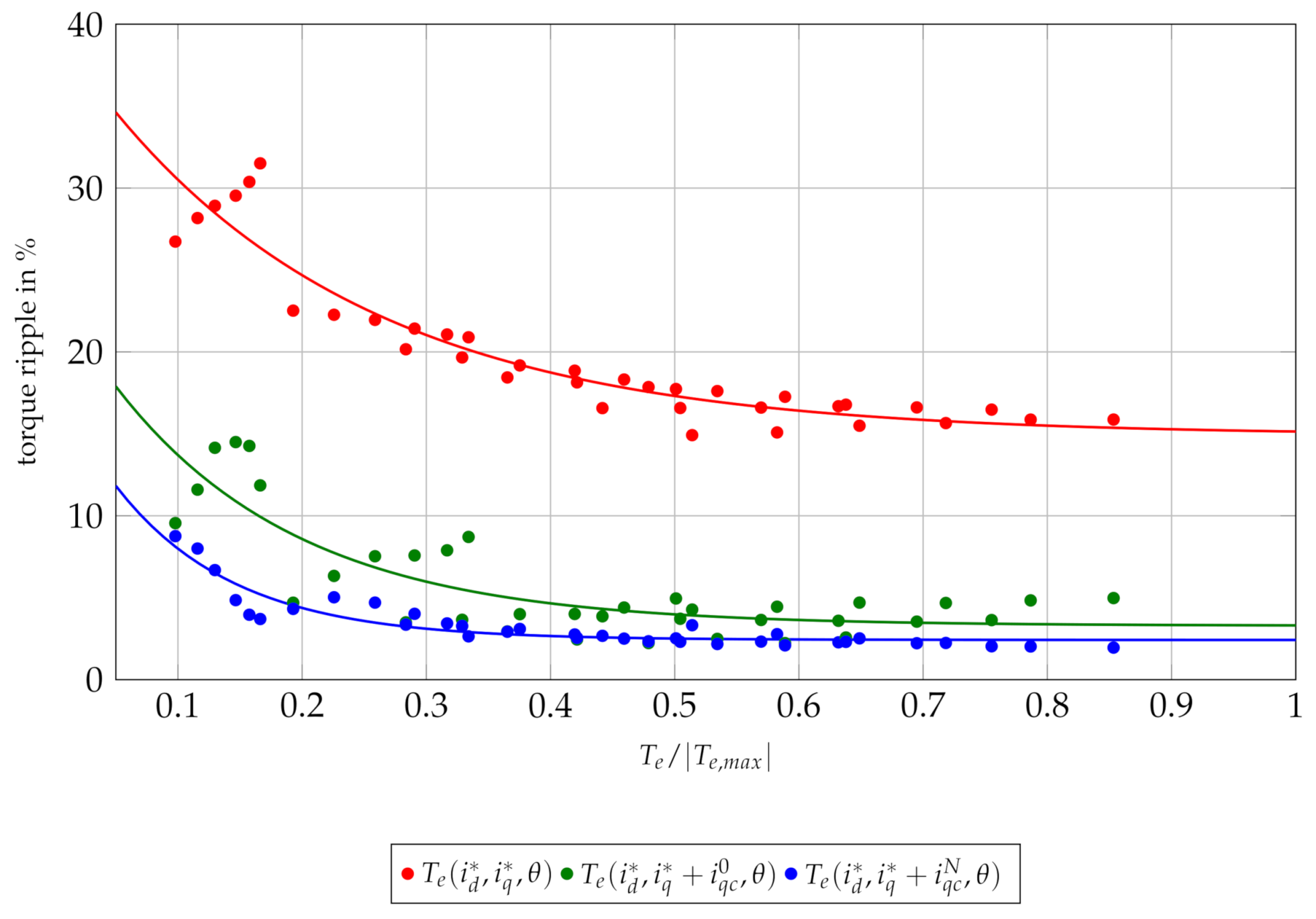 Energies 14 01590 g006