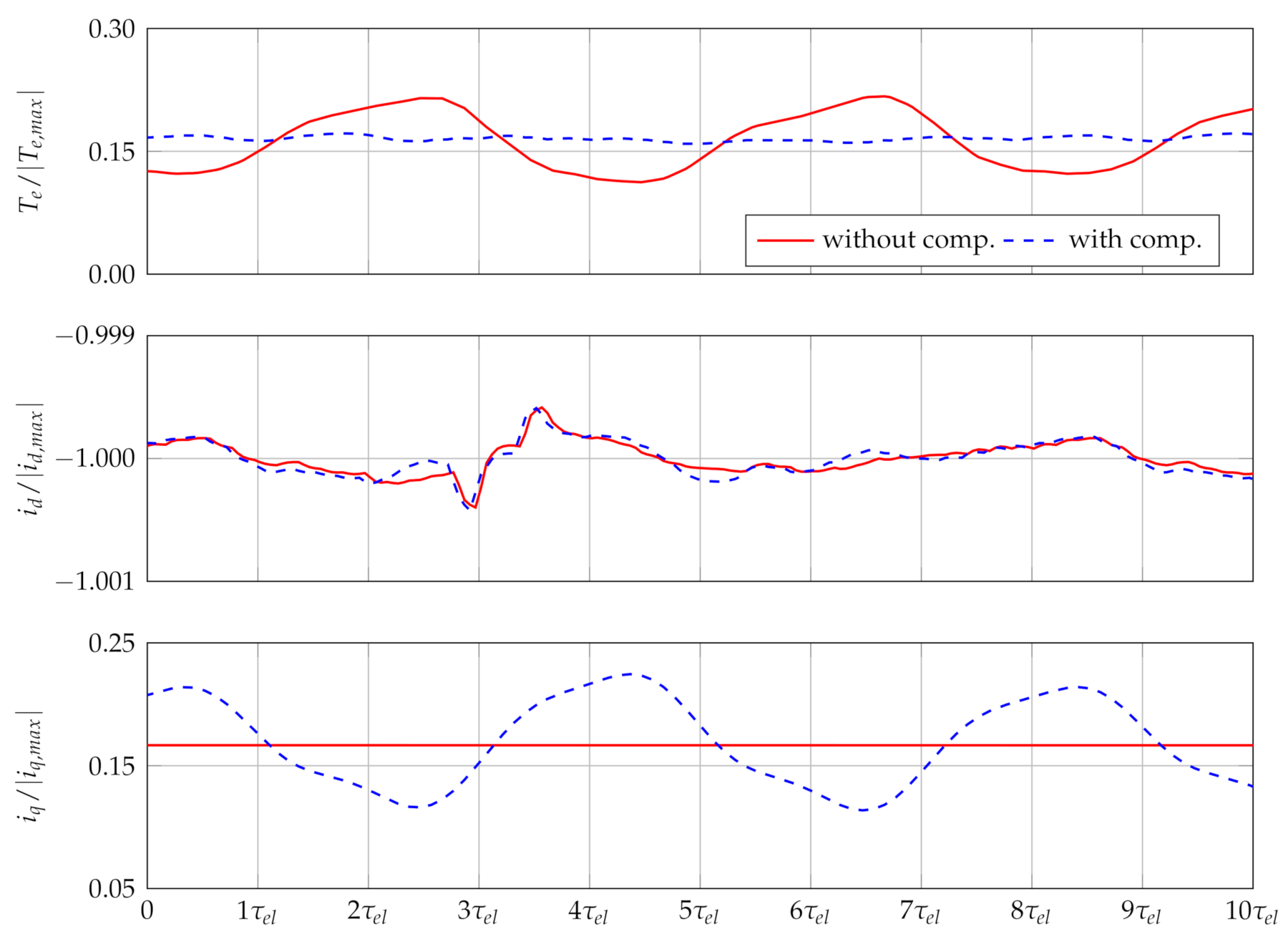 Energies 14 01590 g007