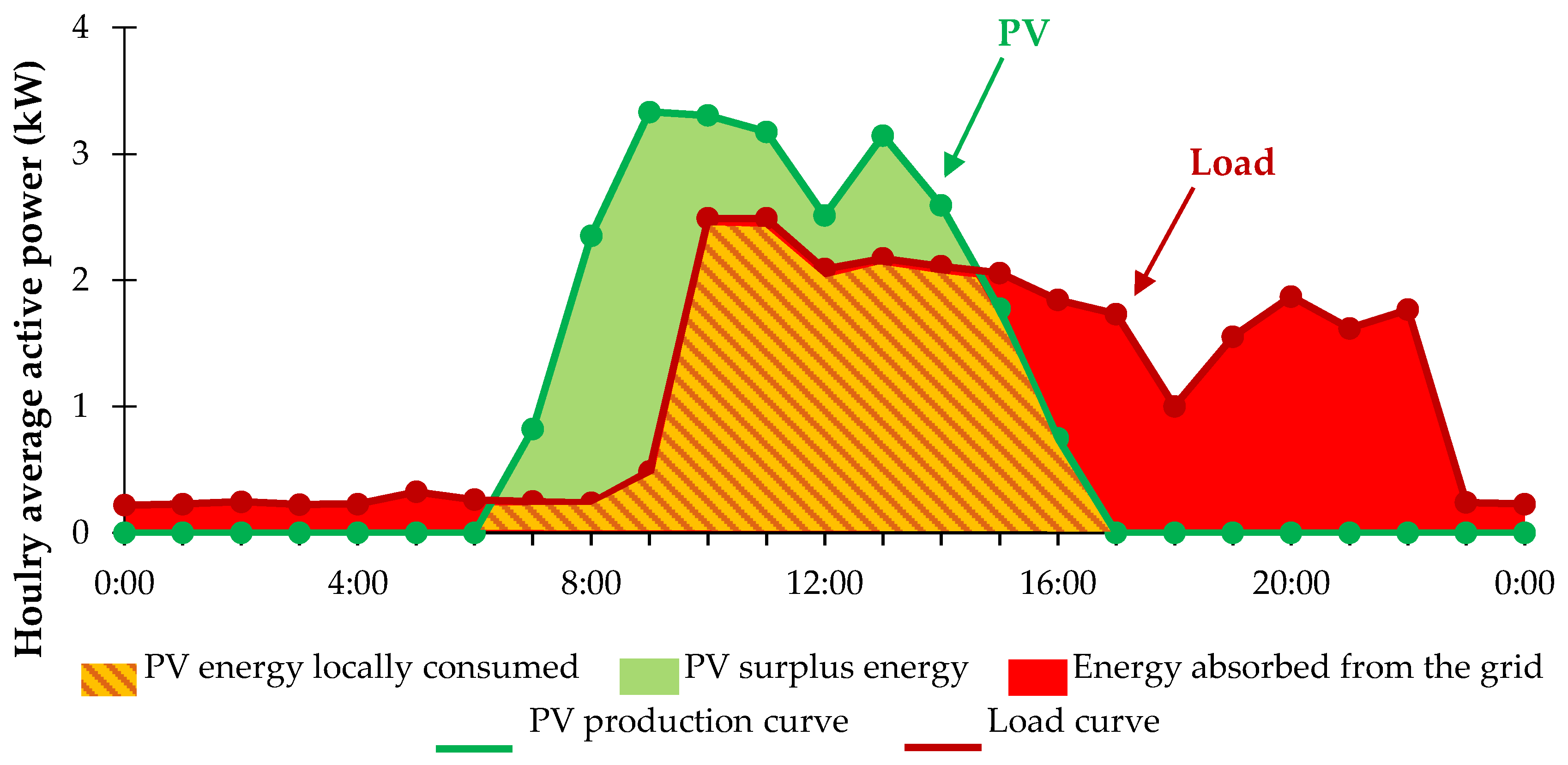 Energies 14 01591 g001 Energies 14 01591 g001