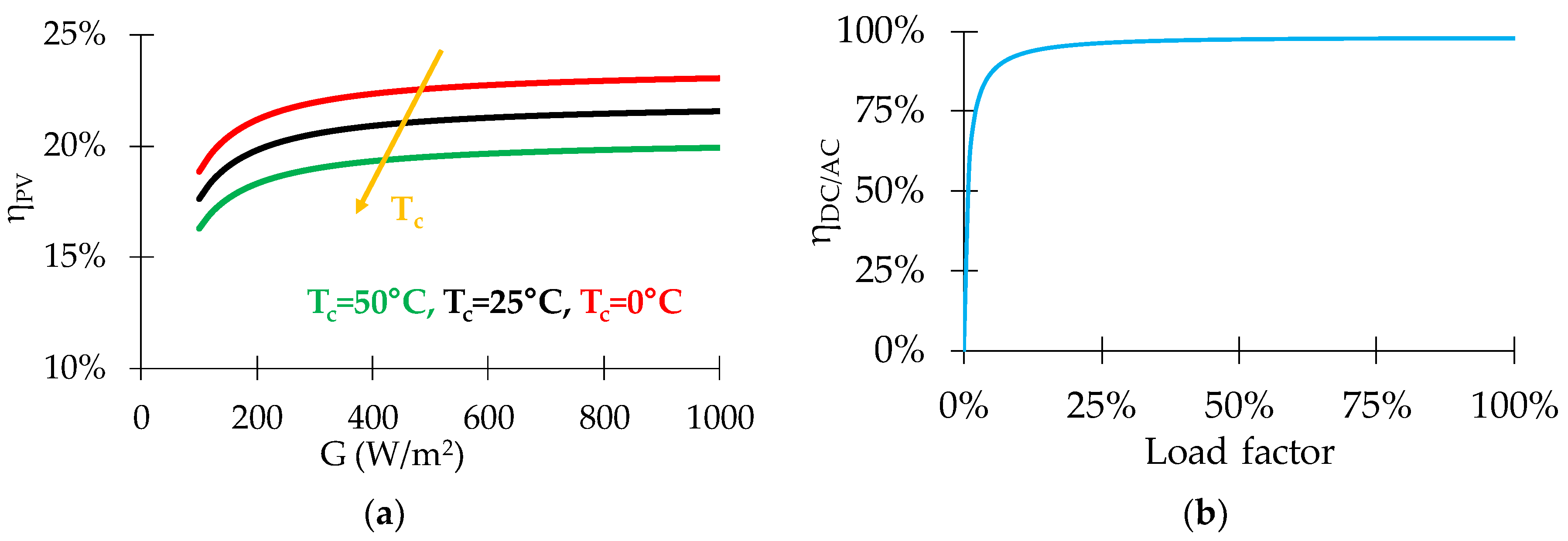 Energies 14 01591 g004 Energies 14 01591 g004