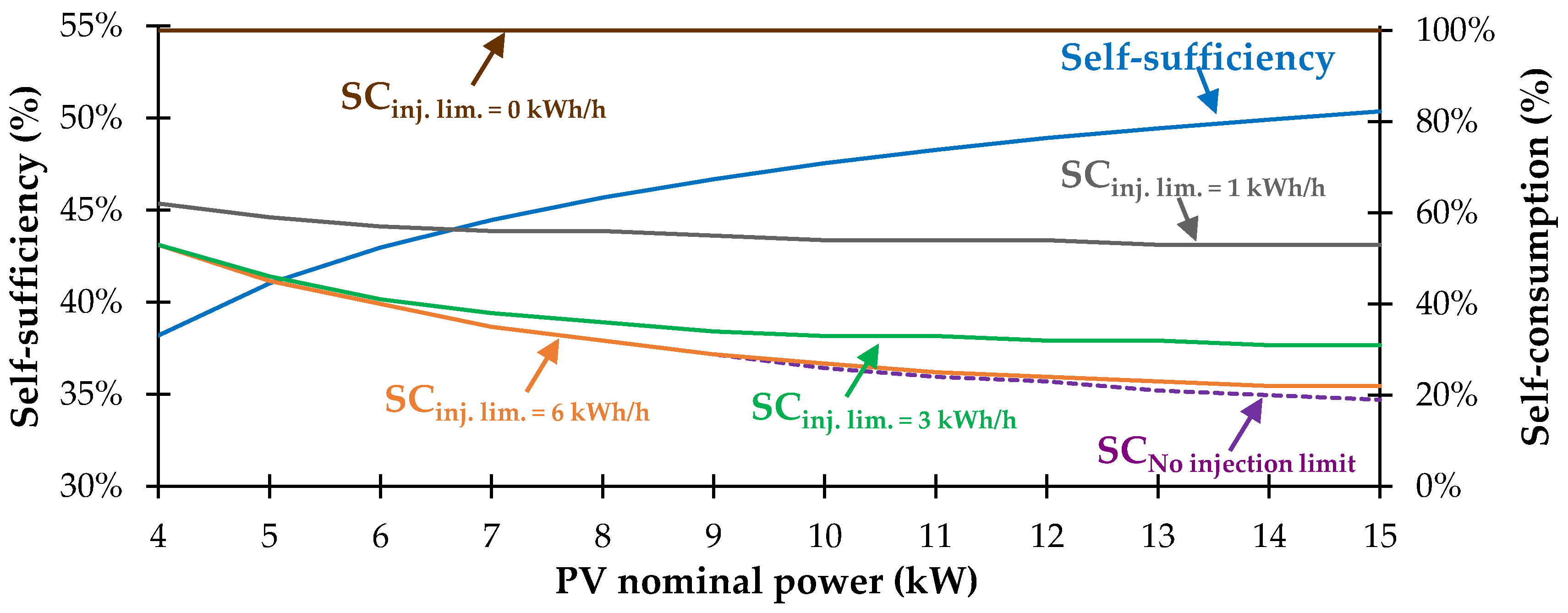 Energies 14 01591 g010 Energies 14 01591 g010