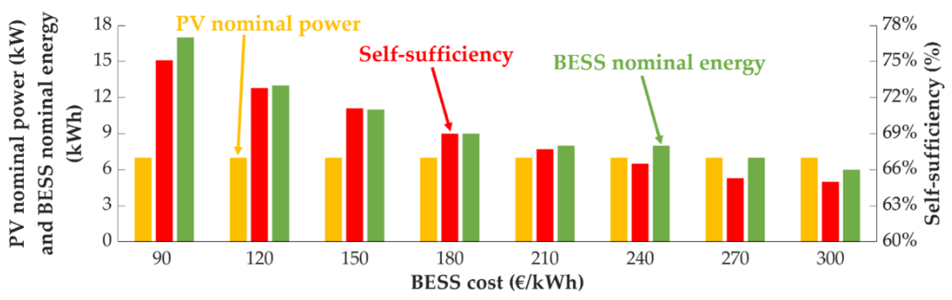 Energies 14 01591 g014 Energies 14 01591 g014