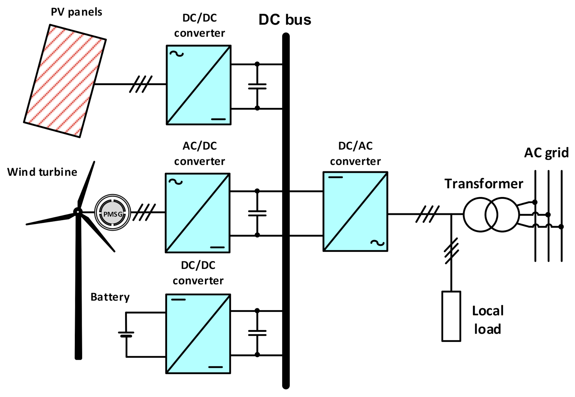 Energies 14 01595 g001