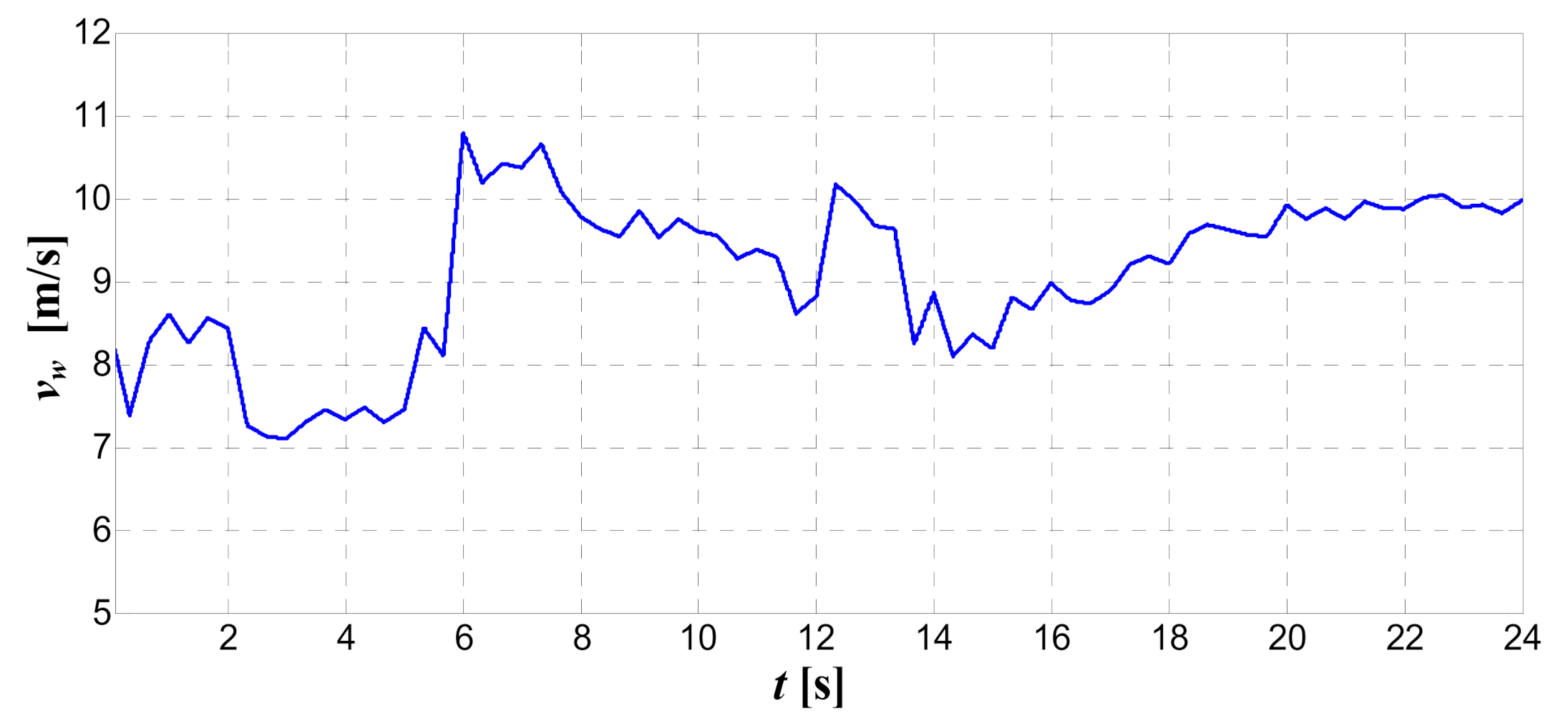 Energies 14 01595 g016