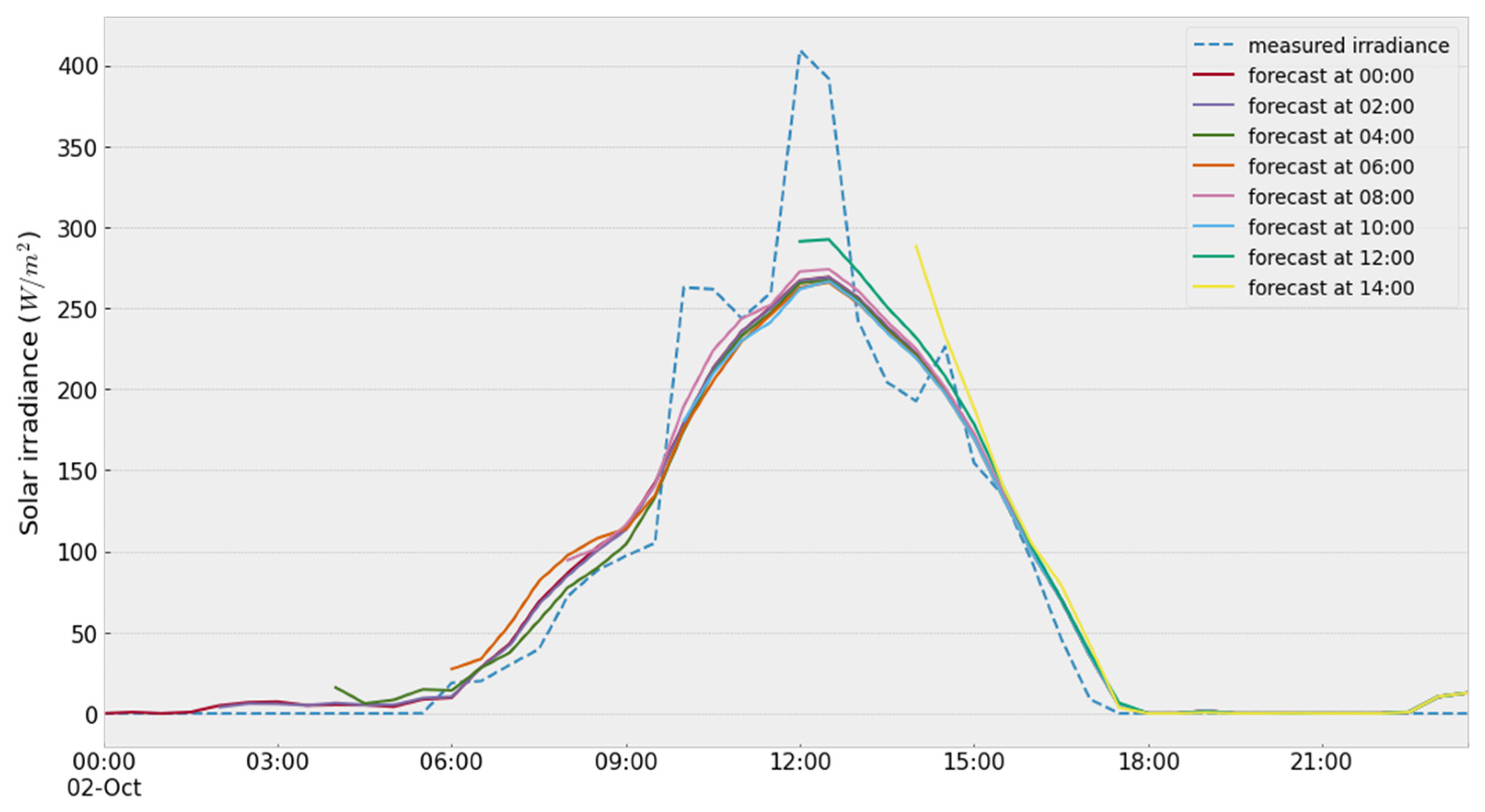 Energies 14 01598 g003