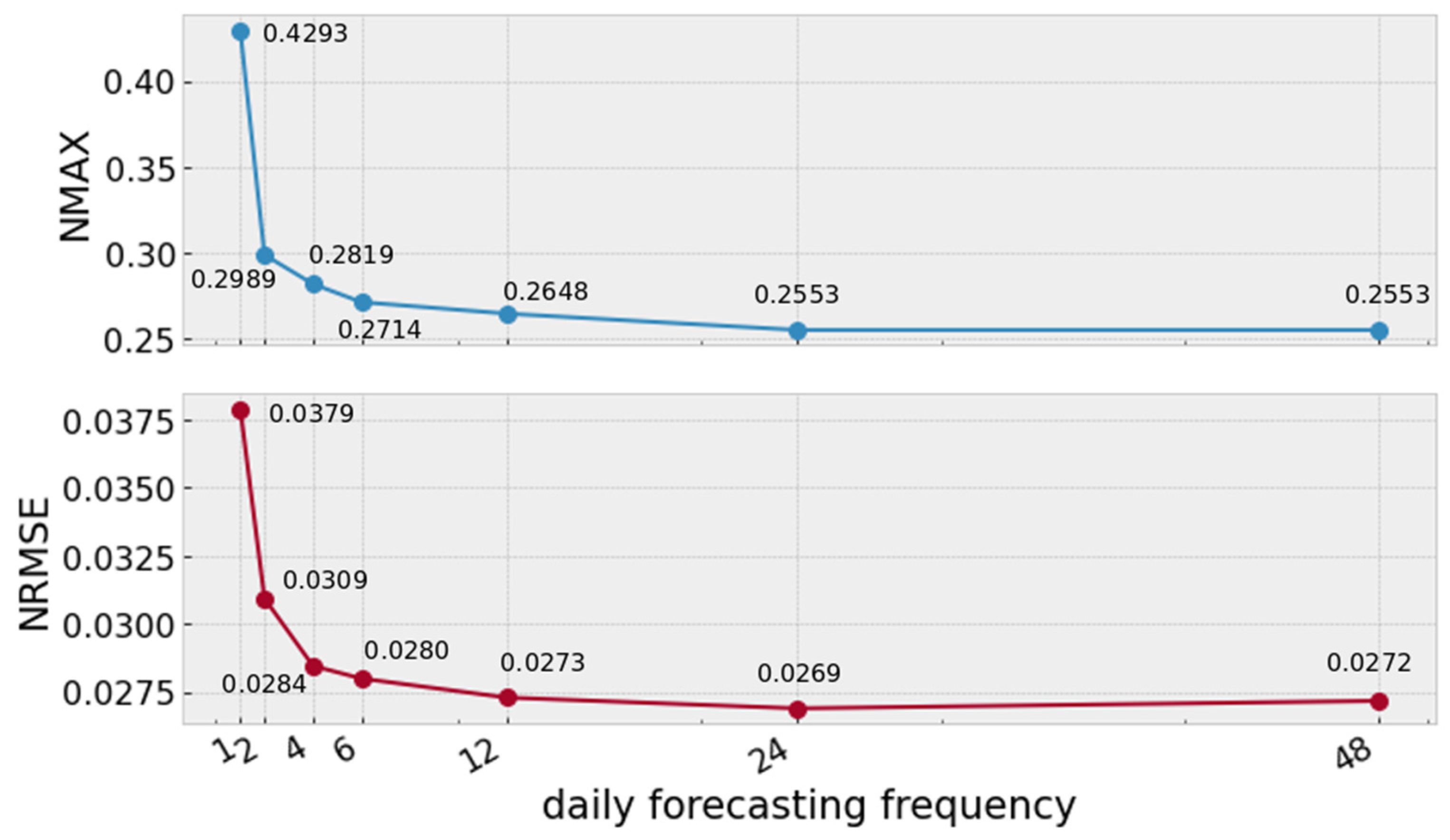 Energies 14 01598 g007
