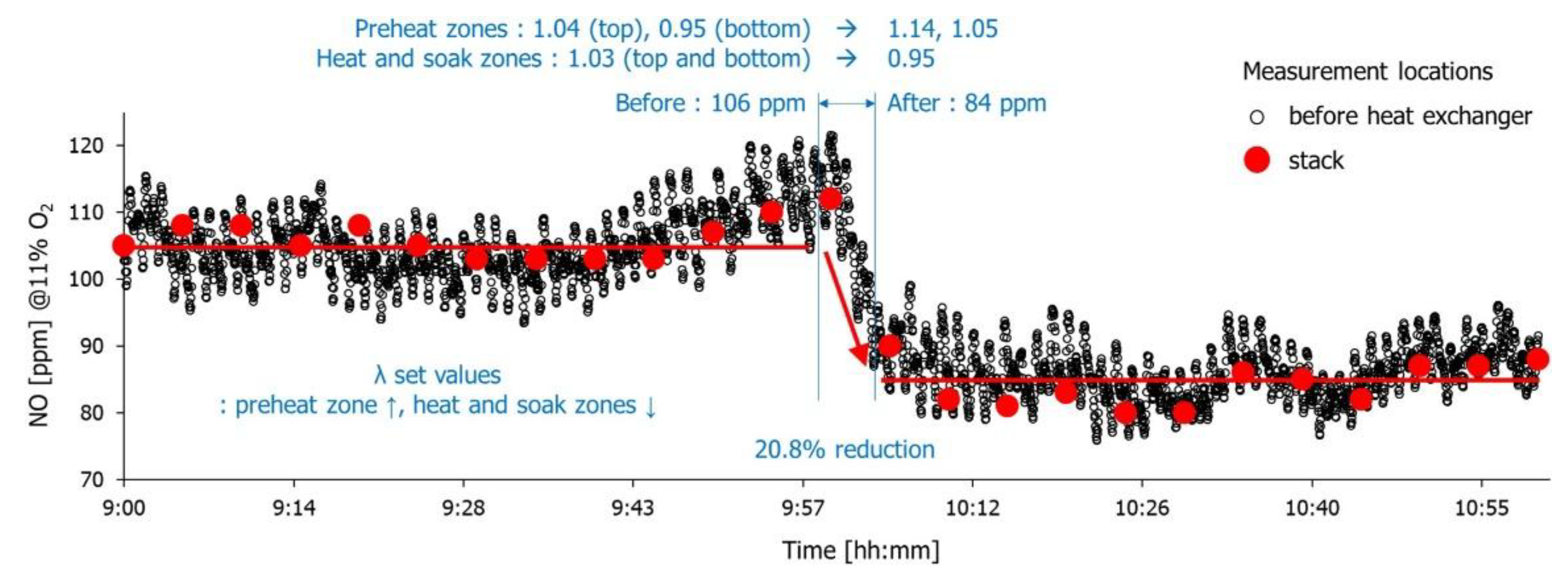 Energies 14 01599 g009 Energies 14 01599 g009